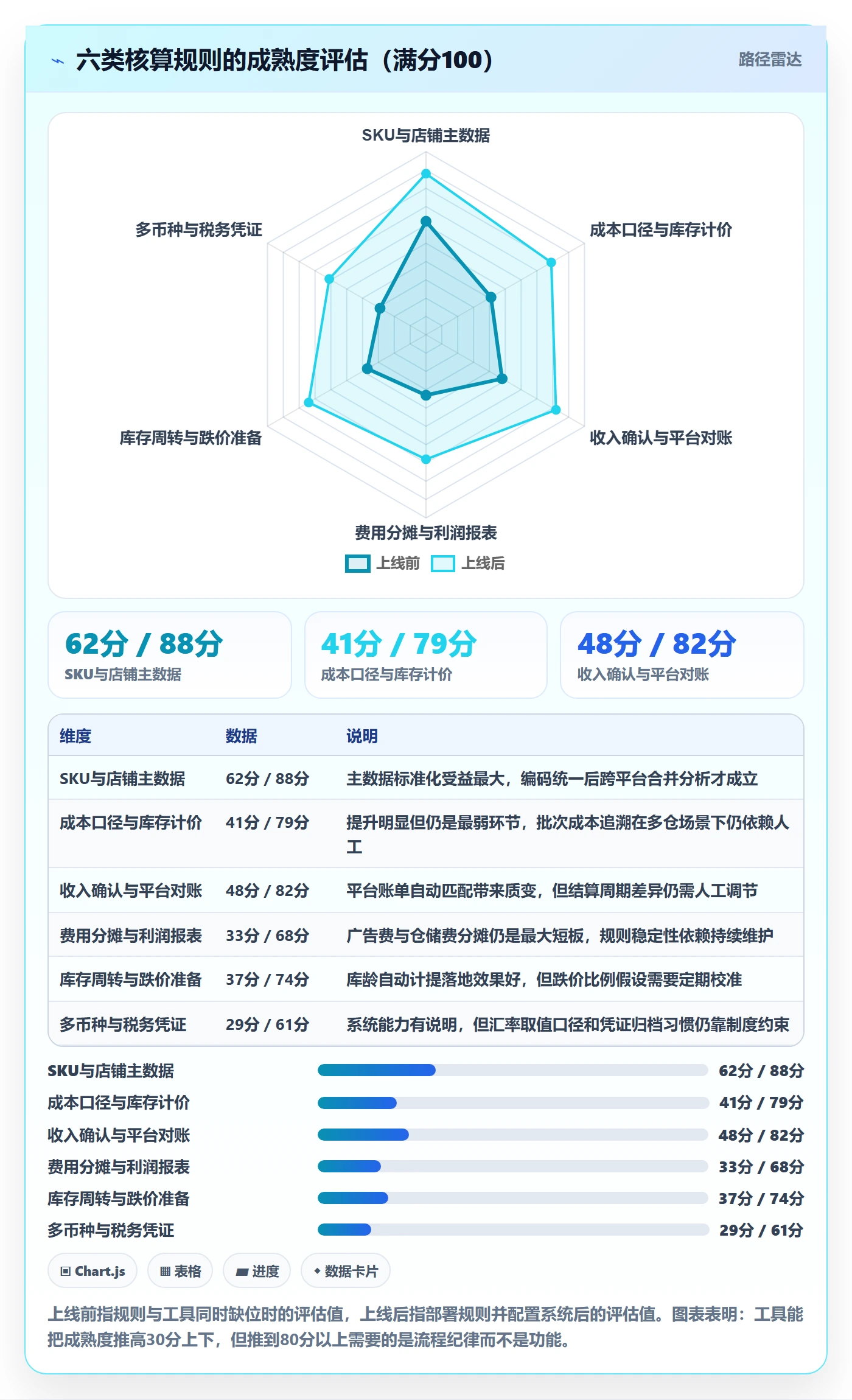 erp跨境电商升级方案:用选品策略改善财务核算