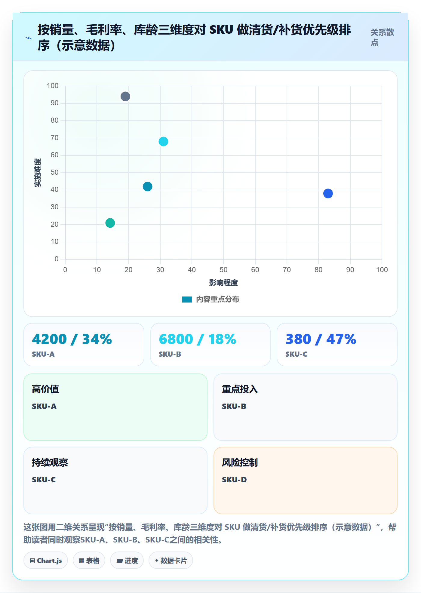 亚马逊软件业务拆解：库存管理为什么影响多店经营