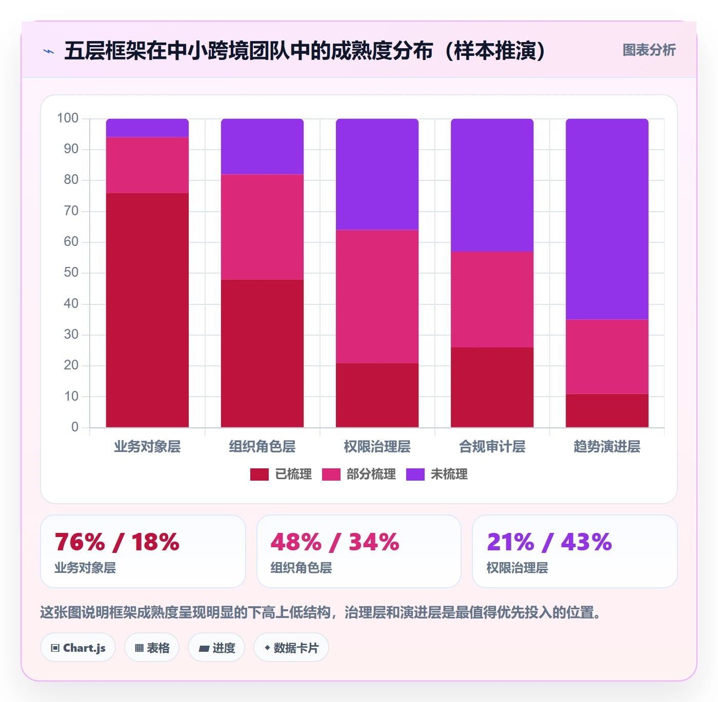 erp跨境电商运营框架：把权限管理纳入趋势观察