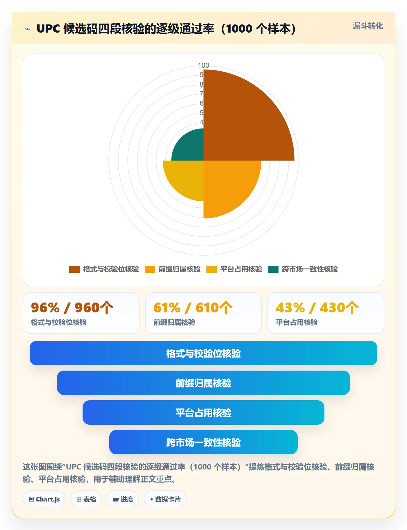 UPC码规划方法:GS1注册与风险排查如何衔接