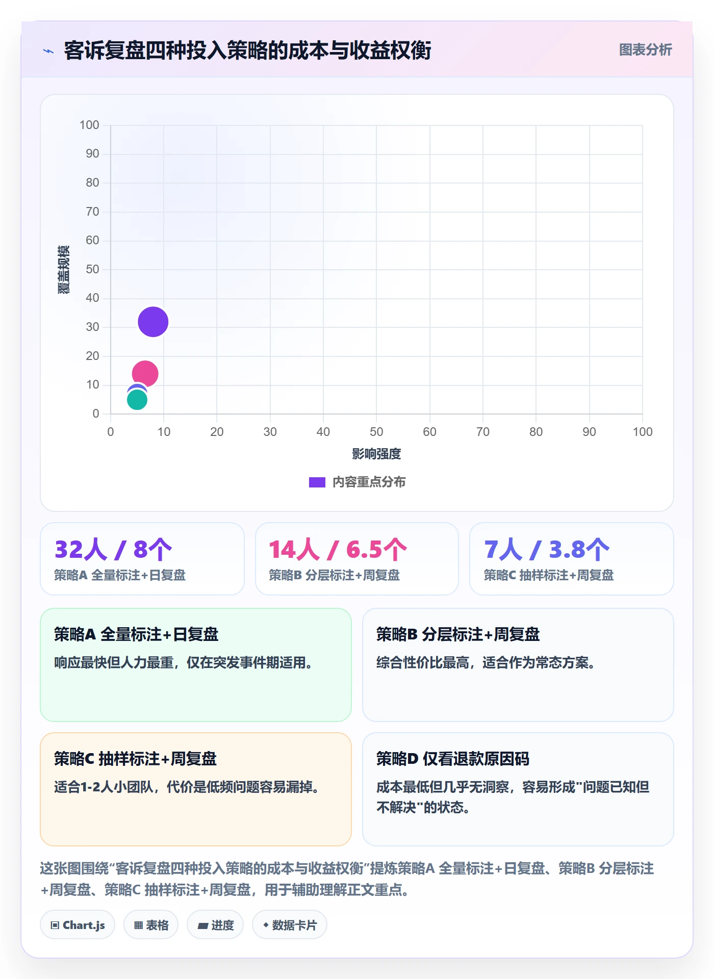 跨境电商运营工作指南：用客户服务解决数据复盘问题