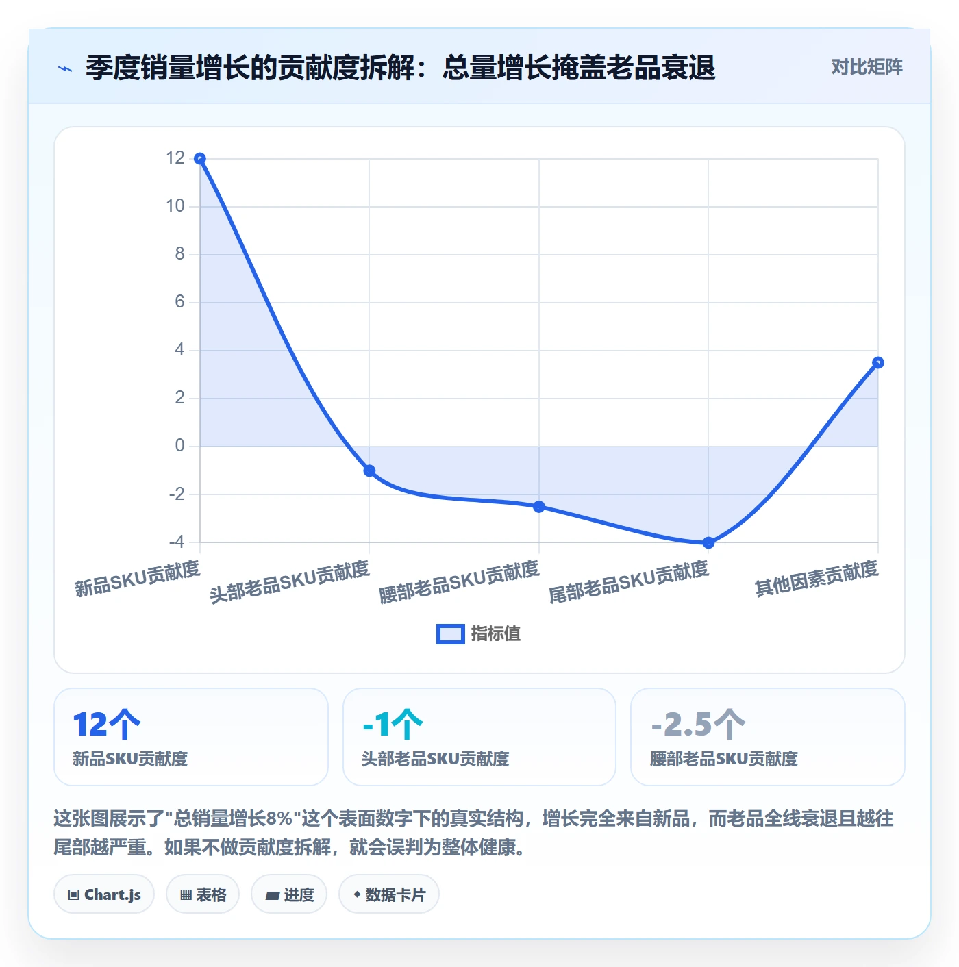 商品分析操作手册：销量趋势对应的季度复盘步骤