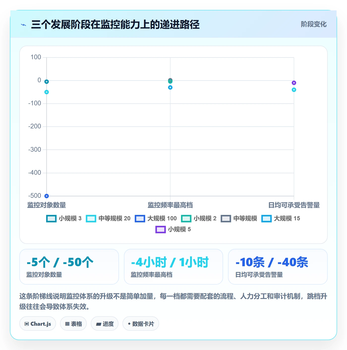 亚马逊软件场景解析：竞品监控中的自动化方案怎么处理