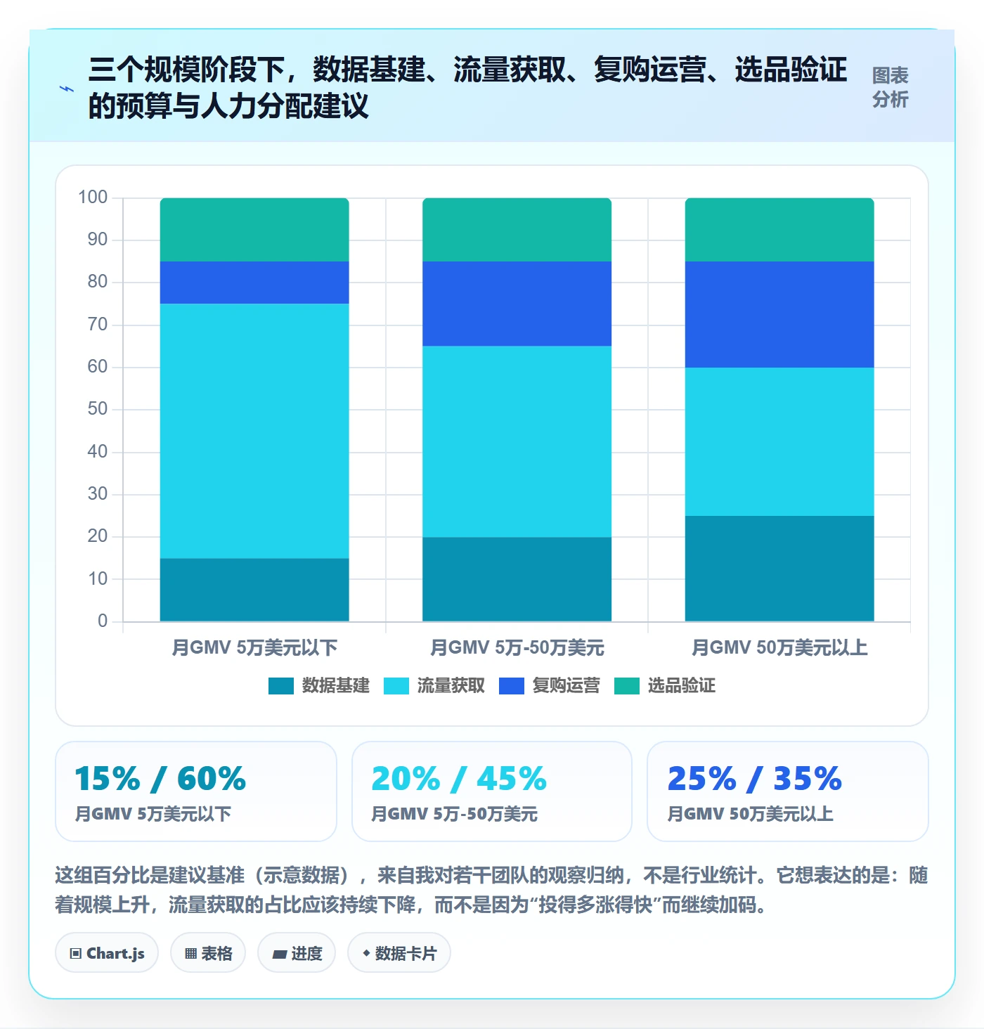 跨境电商运营规划方法：流量获取与进阶玩法如何衔接