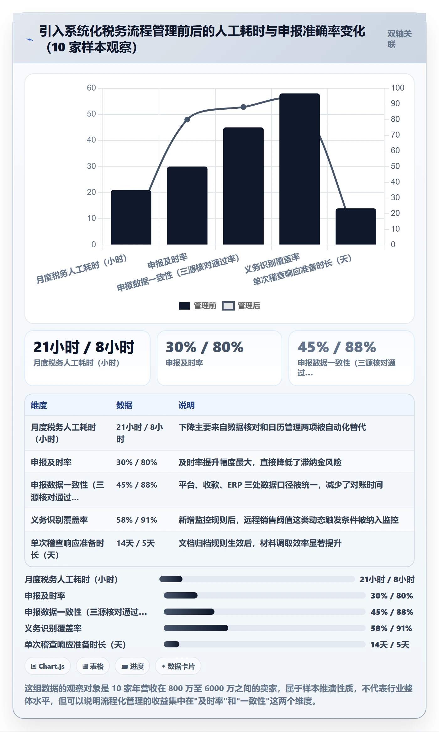 跨境电商一站式服务能力清单：流程设计需要覆盖哪些税务合规事项