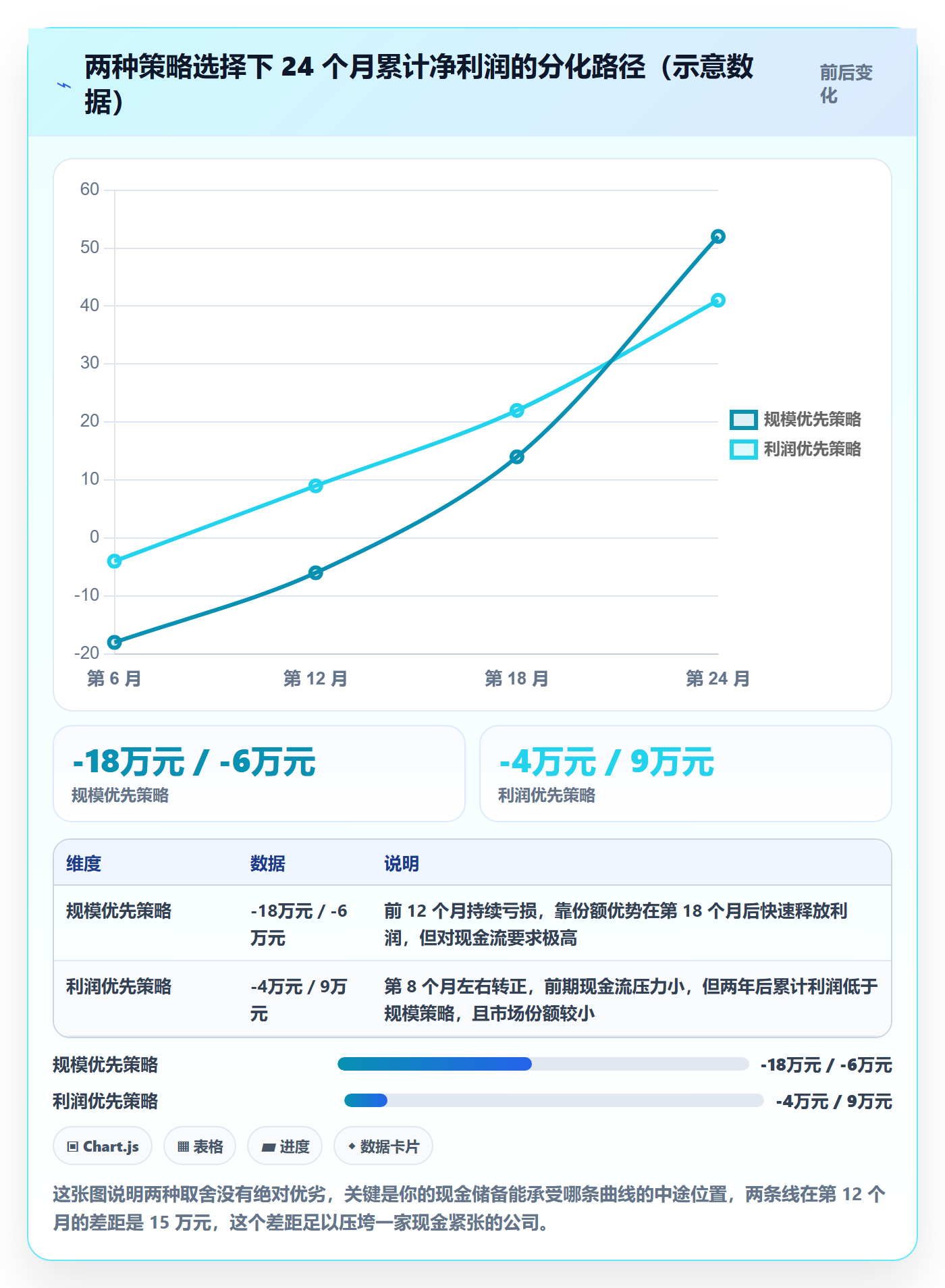 跨境电商运营从0到1：流量获取的增长策略与操作要点