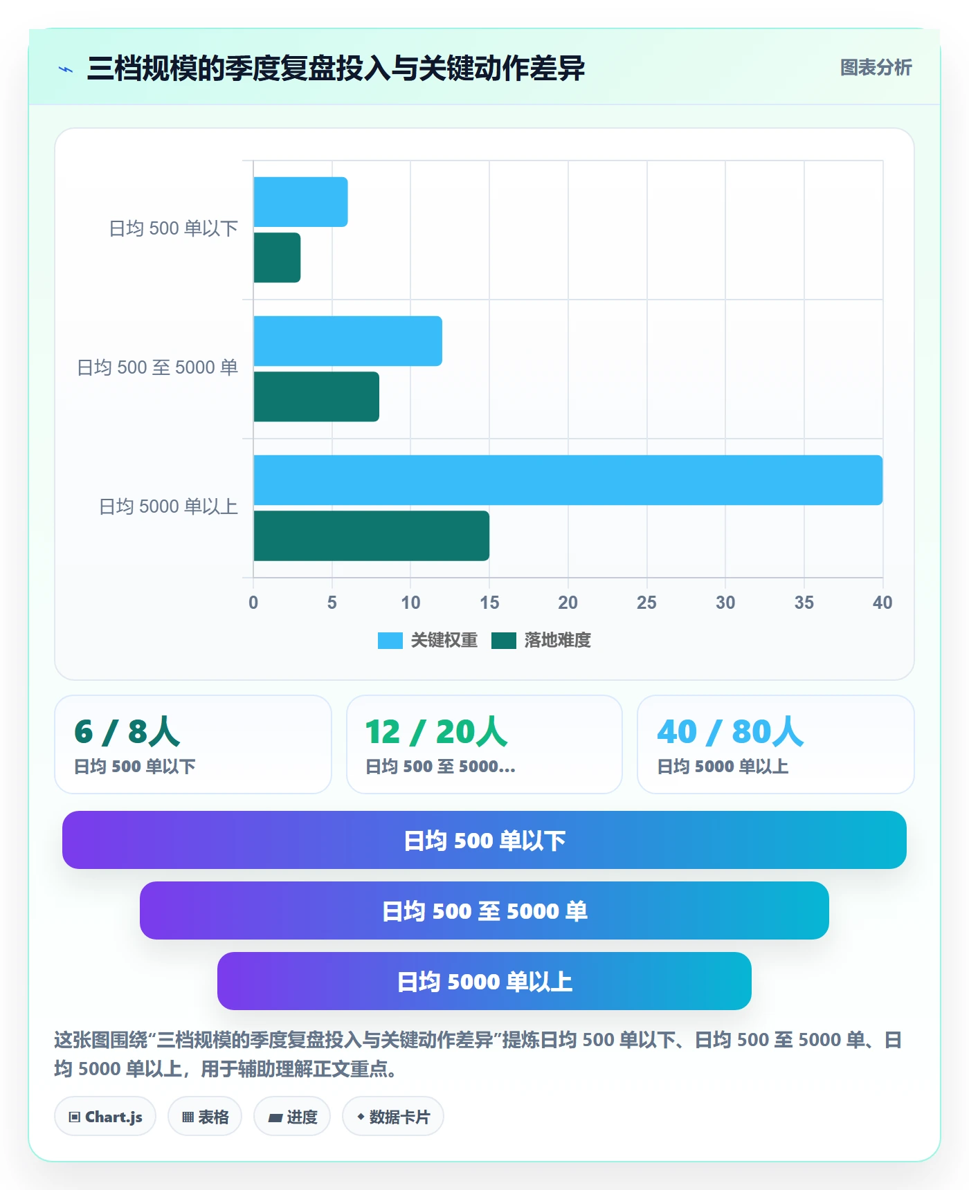 erp跨境电商怎么优化？先从订单同步的季度复盘入手