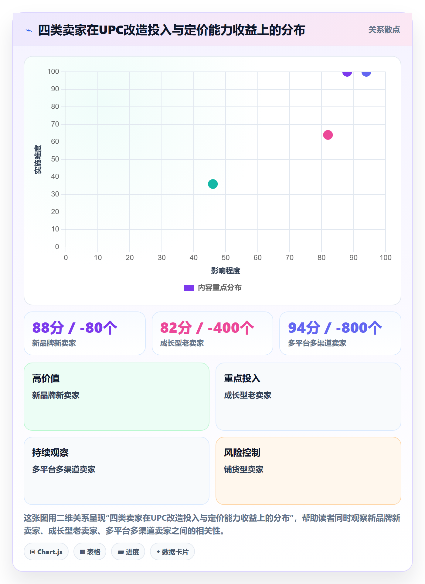 UPC码改造重点：从平台审核推进定价策略