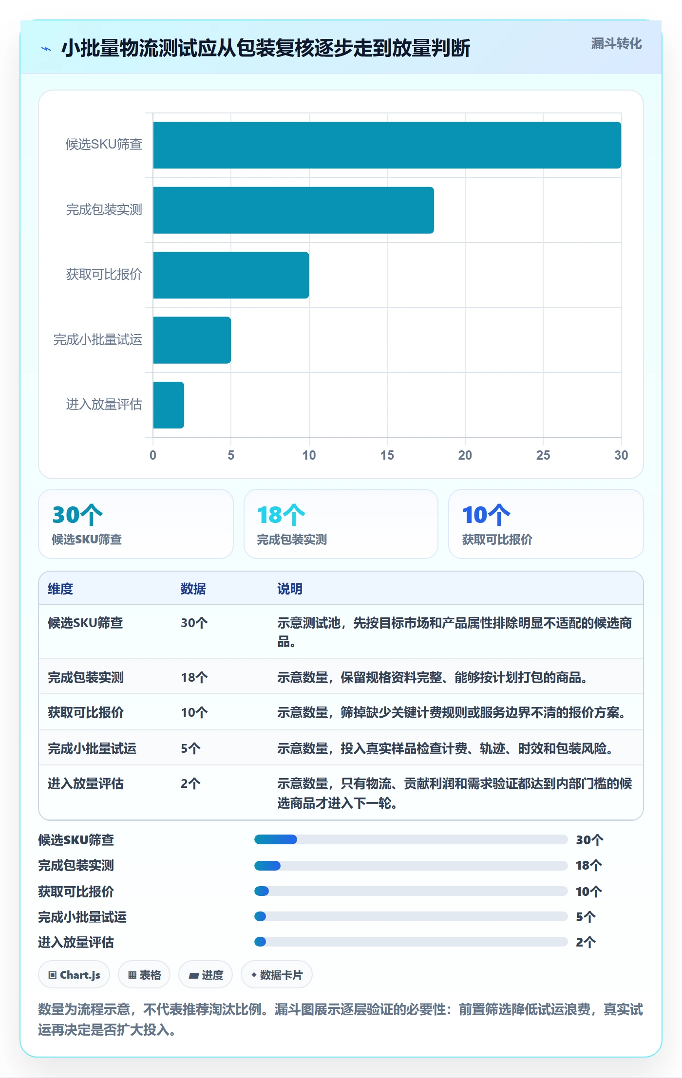 跨境电商实践指南：跨境物流的选品策略怎样更有效