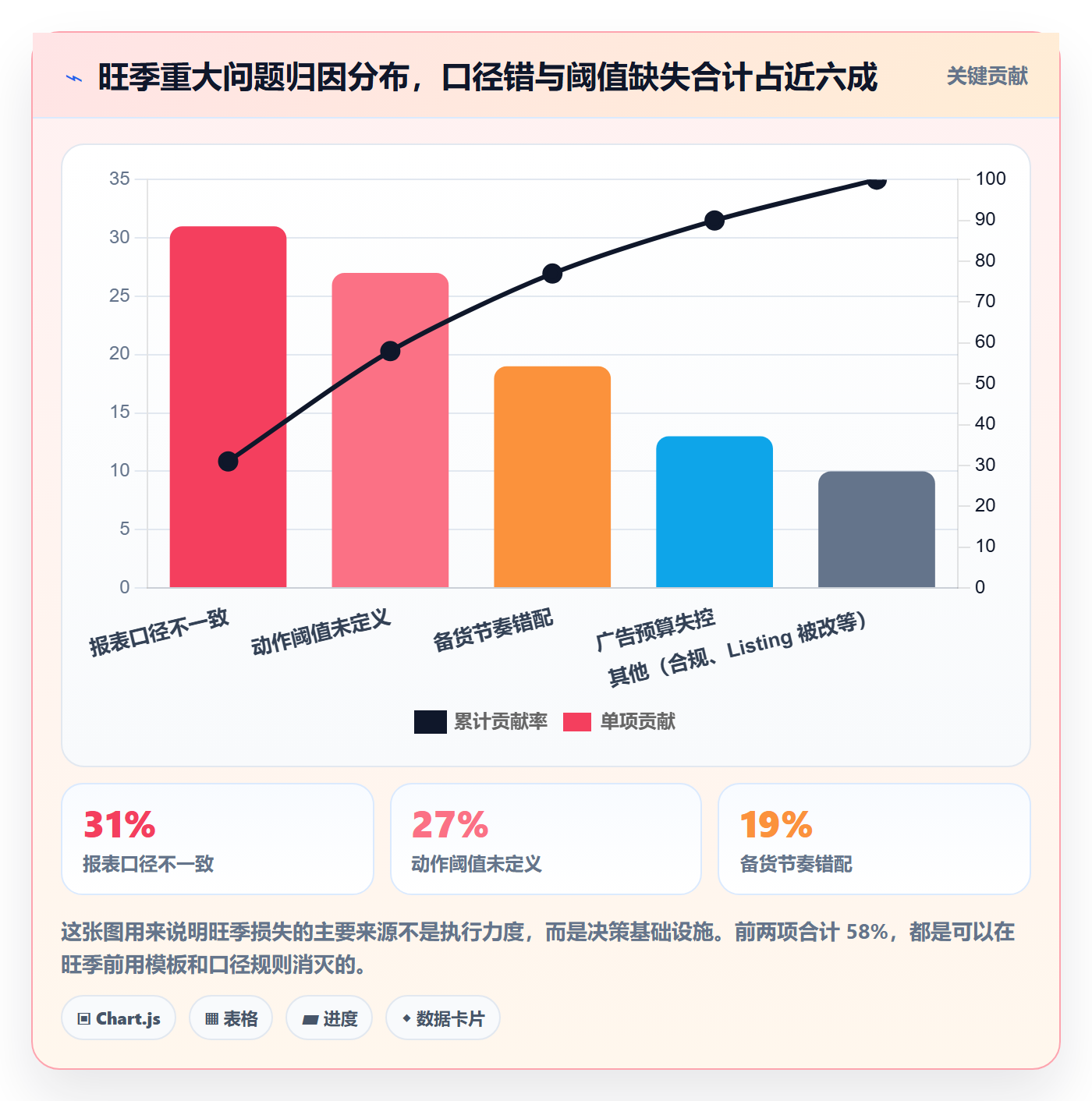 亚马逊软件管理模板：围绕数据报表开展旺季准备