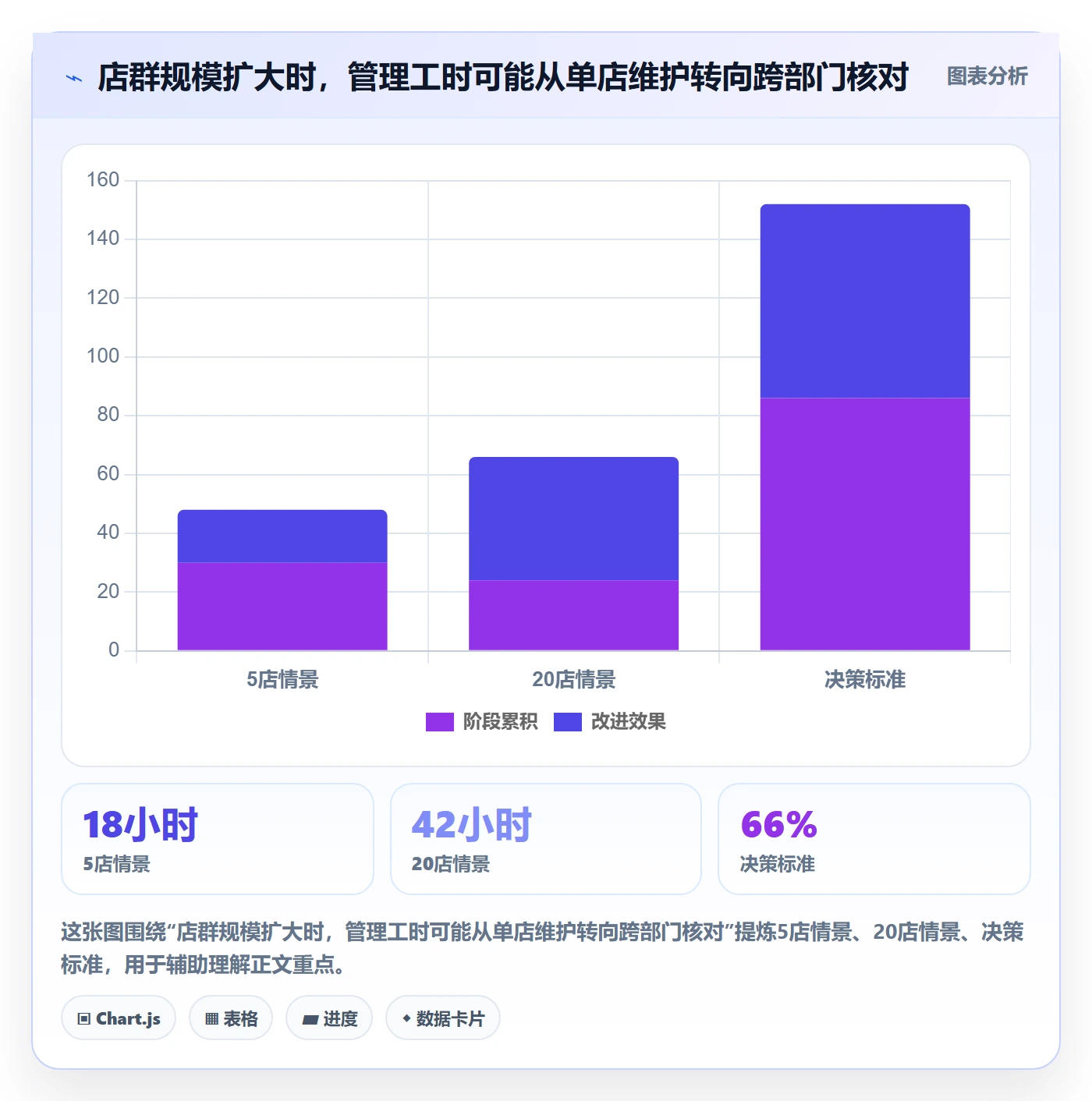 跨境电商进阶课：围绕选品策略完善店群管理