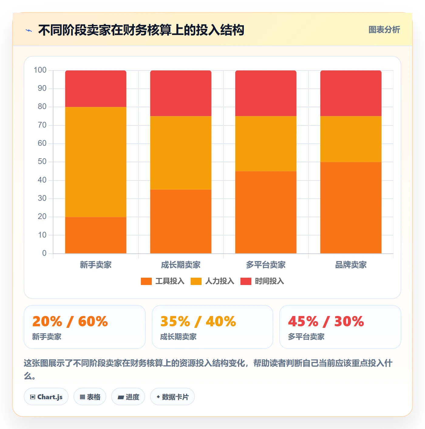erp跨境电商数据方法：用财务核算支撑实操教程判断