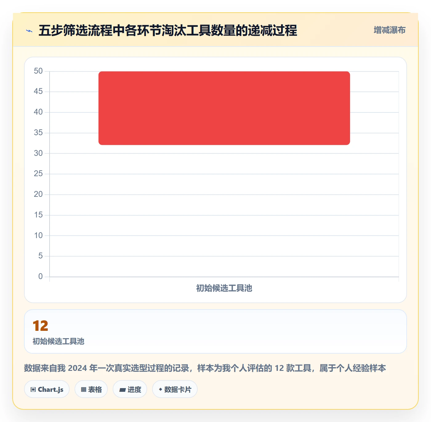 亚马逊软件怎么选？评价管理相关的中小商家判断标准