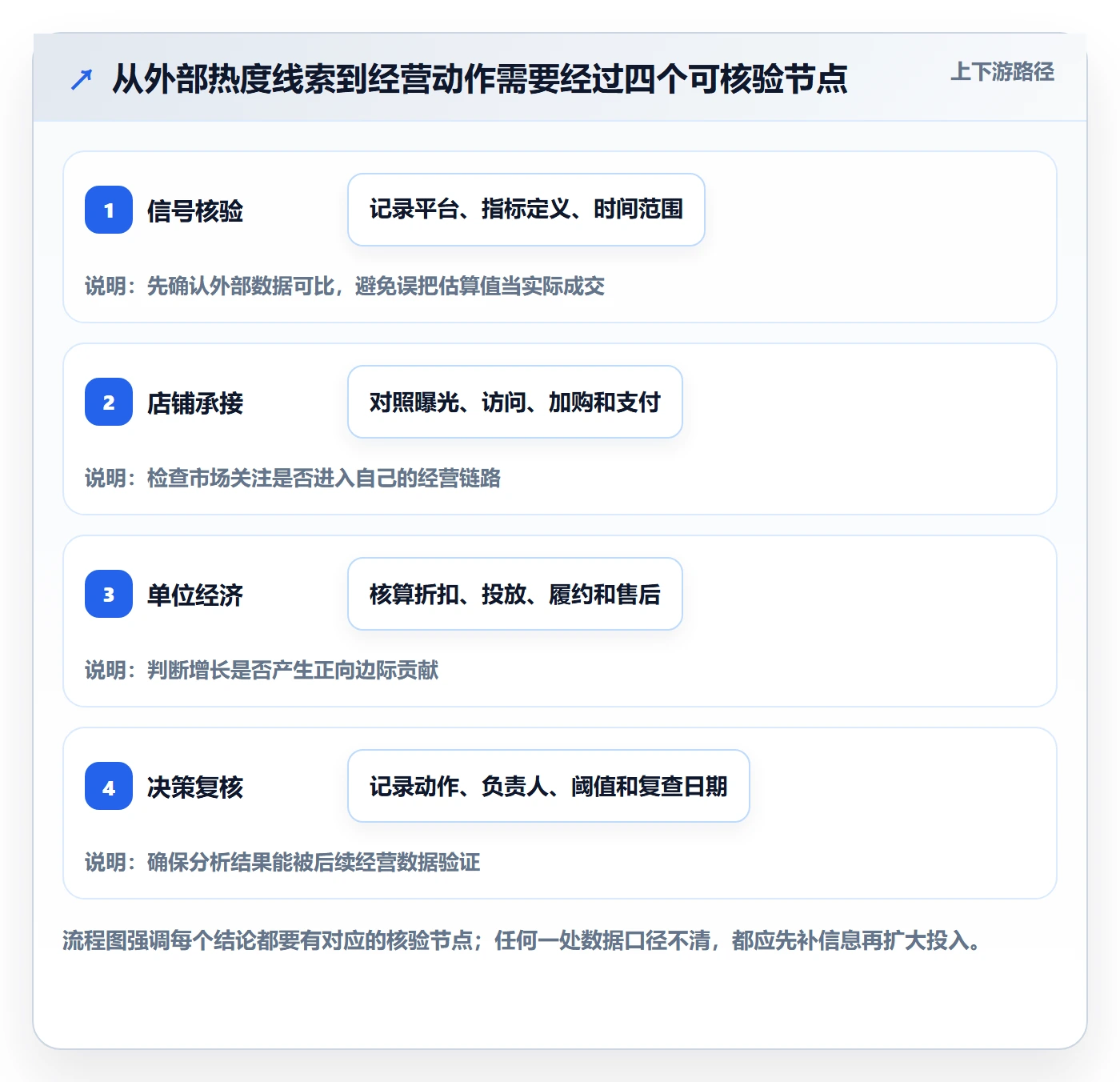 电商数据查询网站使用技巧：商品热度对应的数据复盘方法
