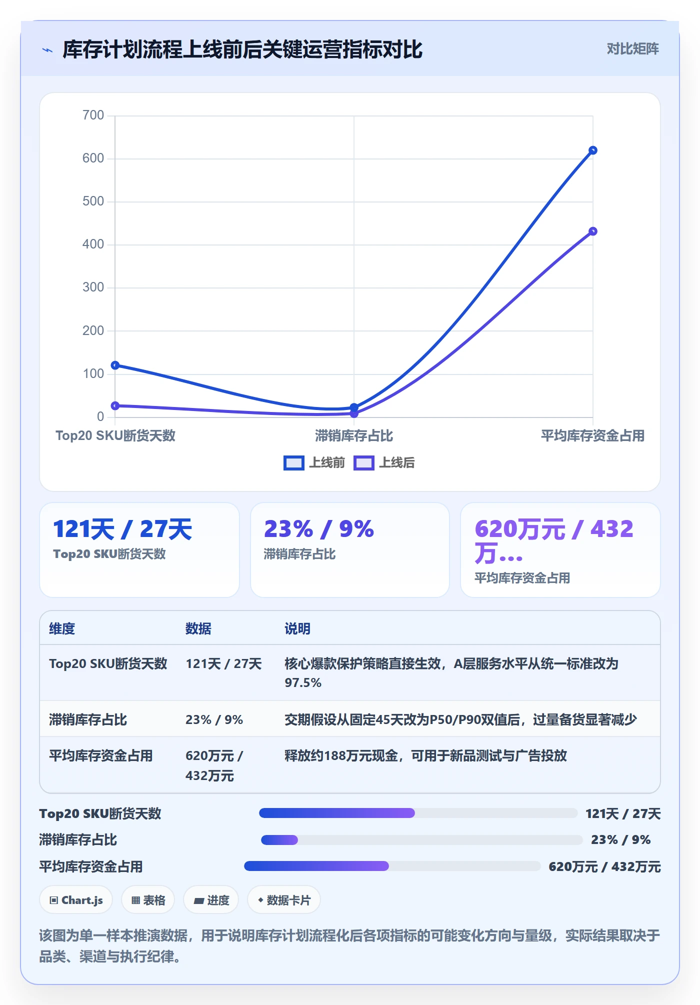 跨境电商运营增长策略：库存计划从哪里开始