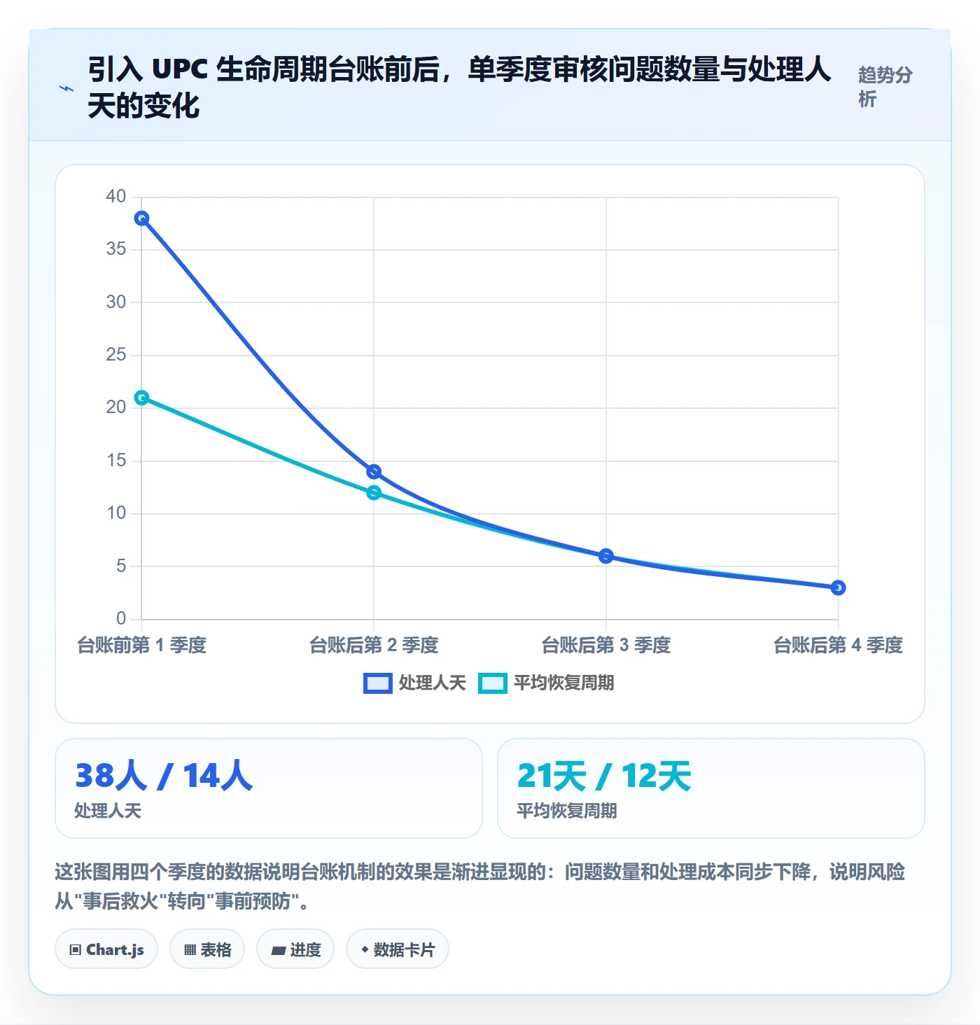 UPC码实施路径：平台审核如何完成落地案例