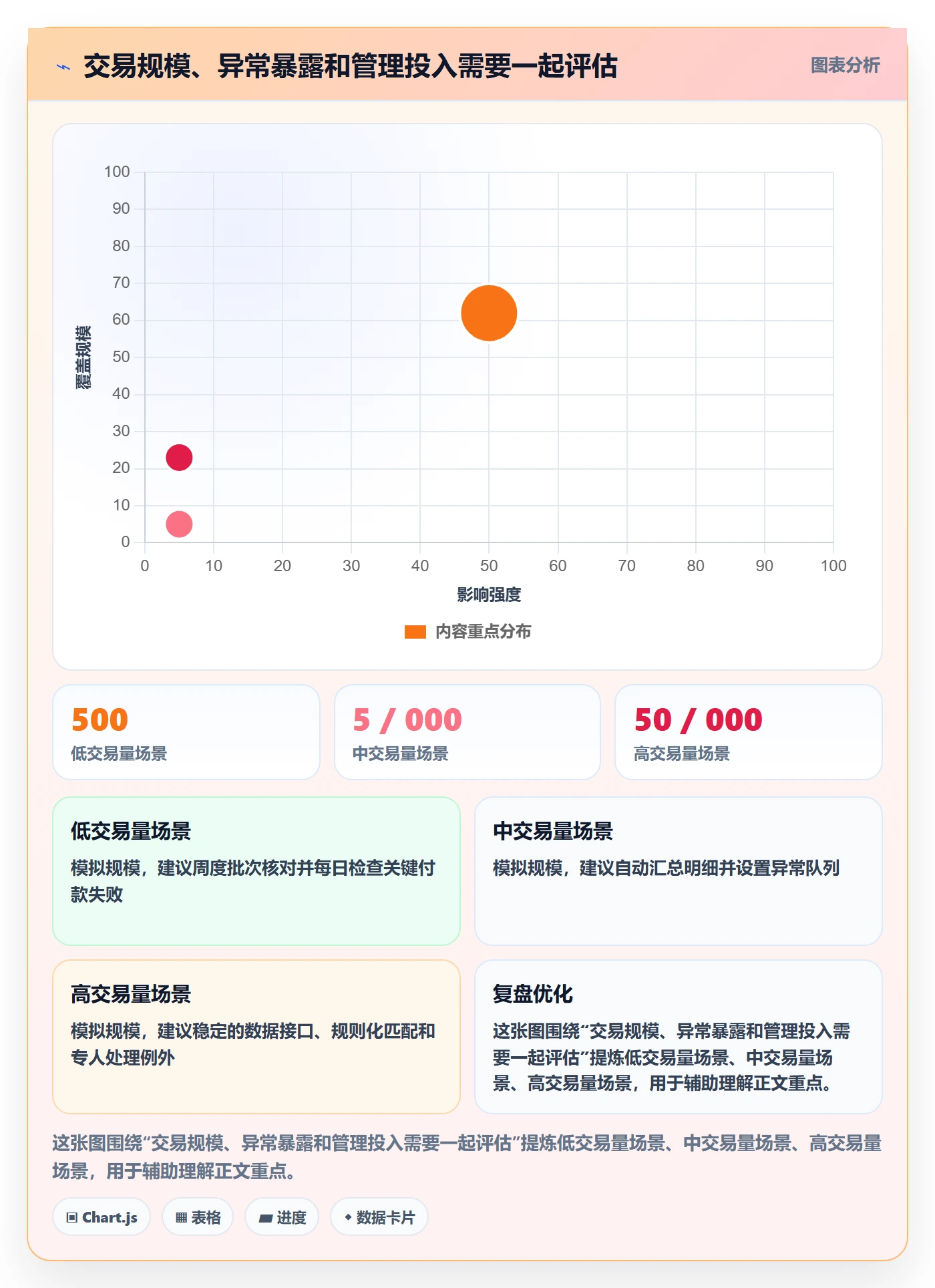 跨境电商配置指南：品牌增长需要哪些回款管理设置