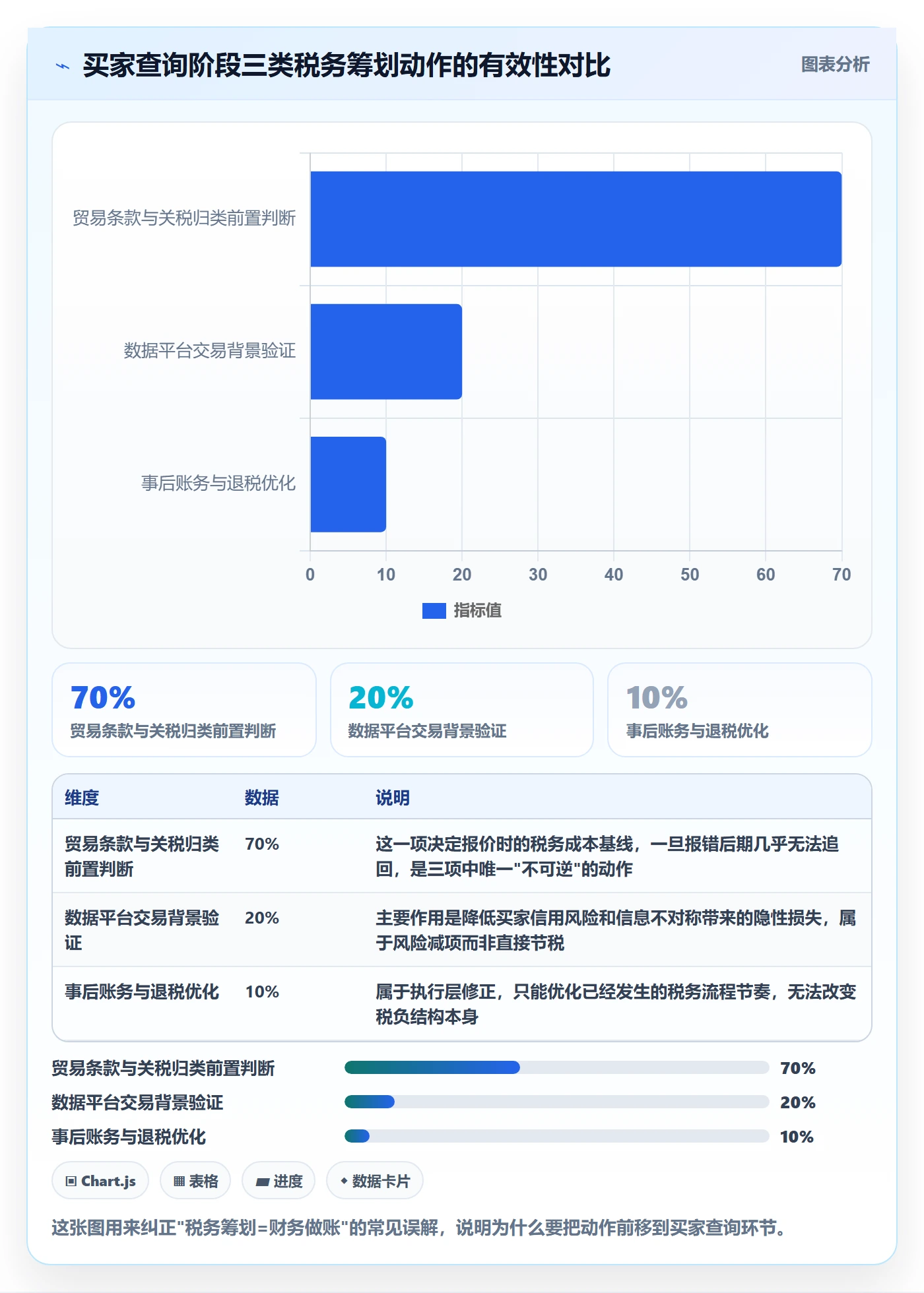 外贸数据分析平台实践指南：买家查询的税务筹划怎样更有效