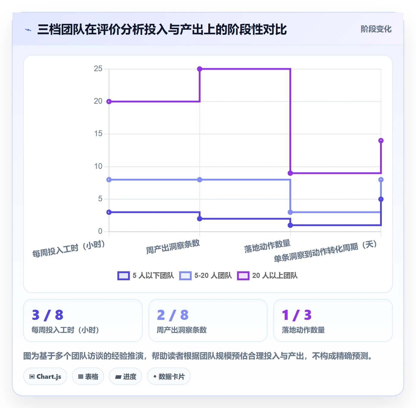 商品分析实用方法：围绕用户评价建立团队培训