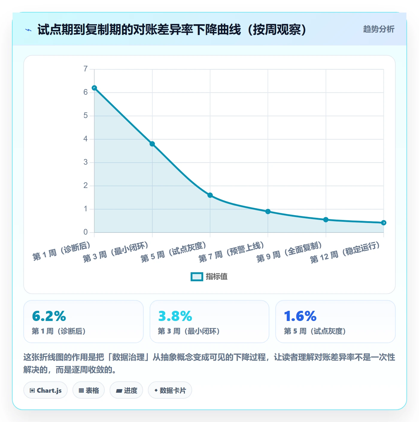 erp跨境电商数据方法：用系统实施支撑店群管理判断