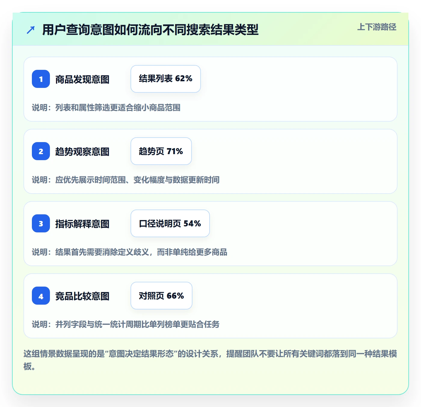 电商数据查询网站升级方案：用数据复盘改善关键词搜索