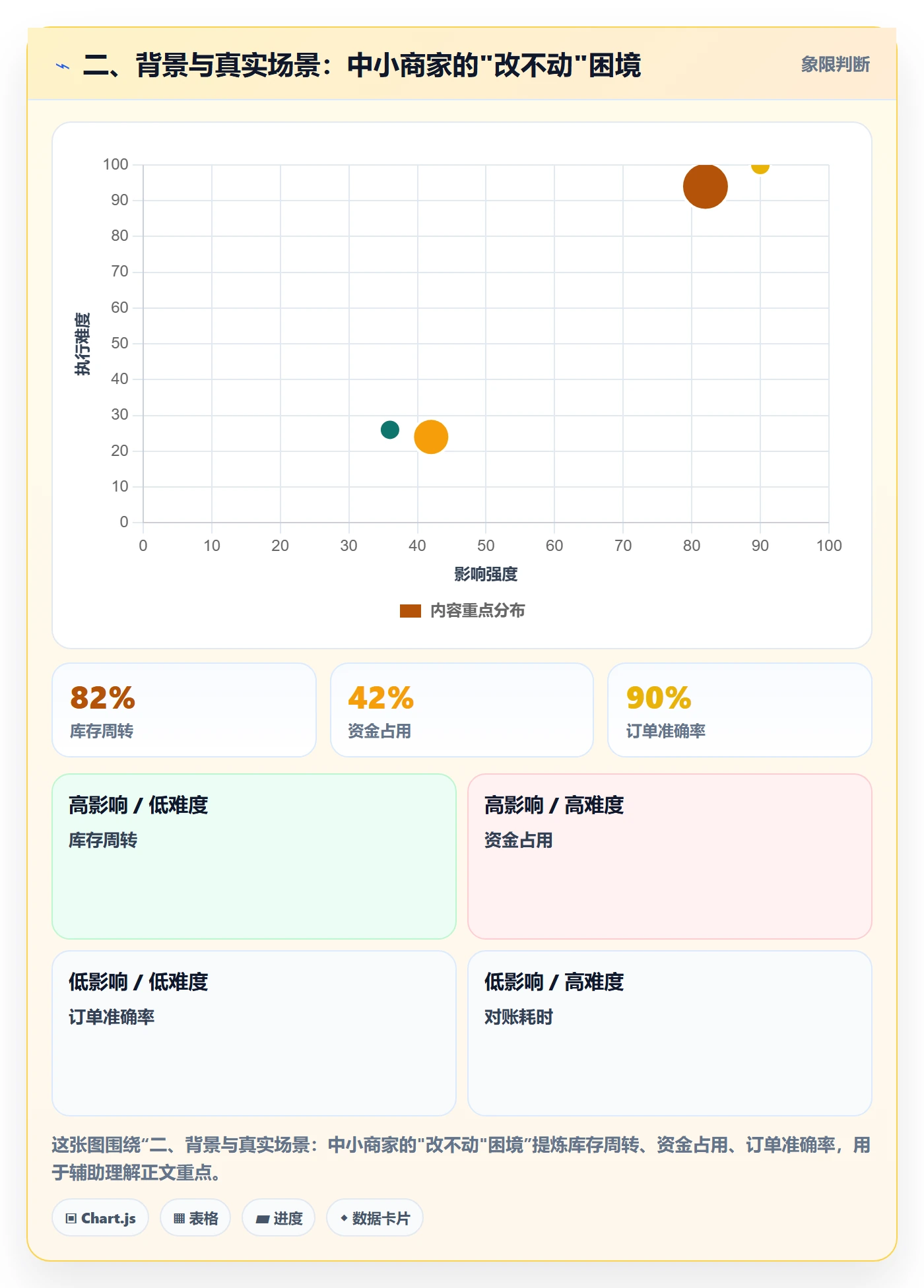 二、背景与真实场景：中小商家的"改不动"困境