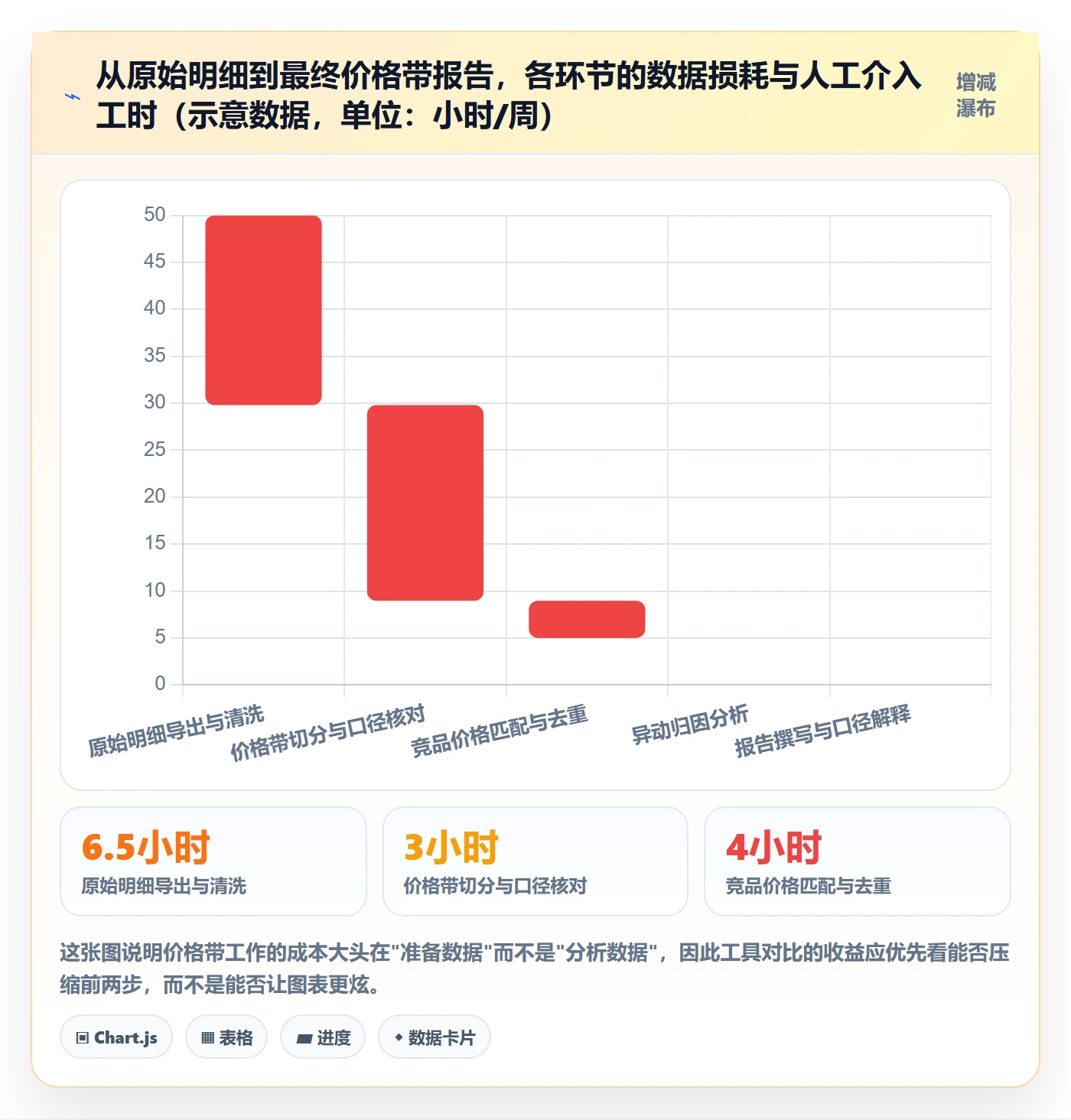 商品分析执行标准：价格带环节如何体现工具对比