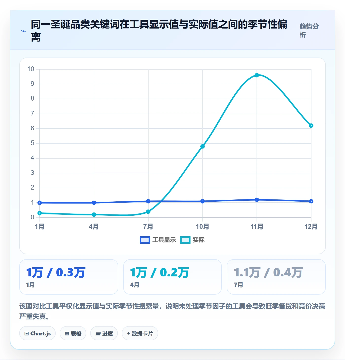 亚马逊软件避坑指南：关键词工具环节的工具对比要注意什么