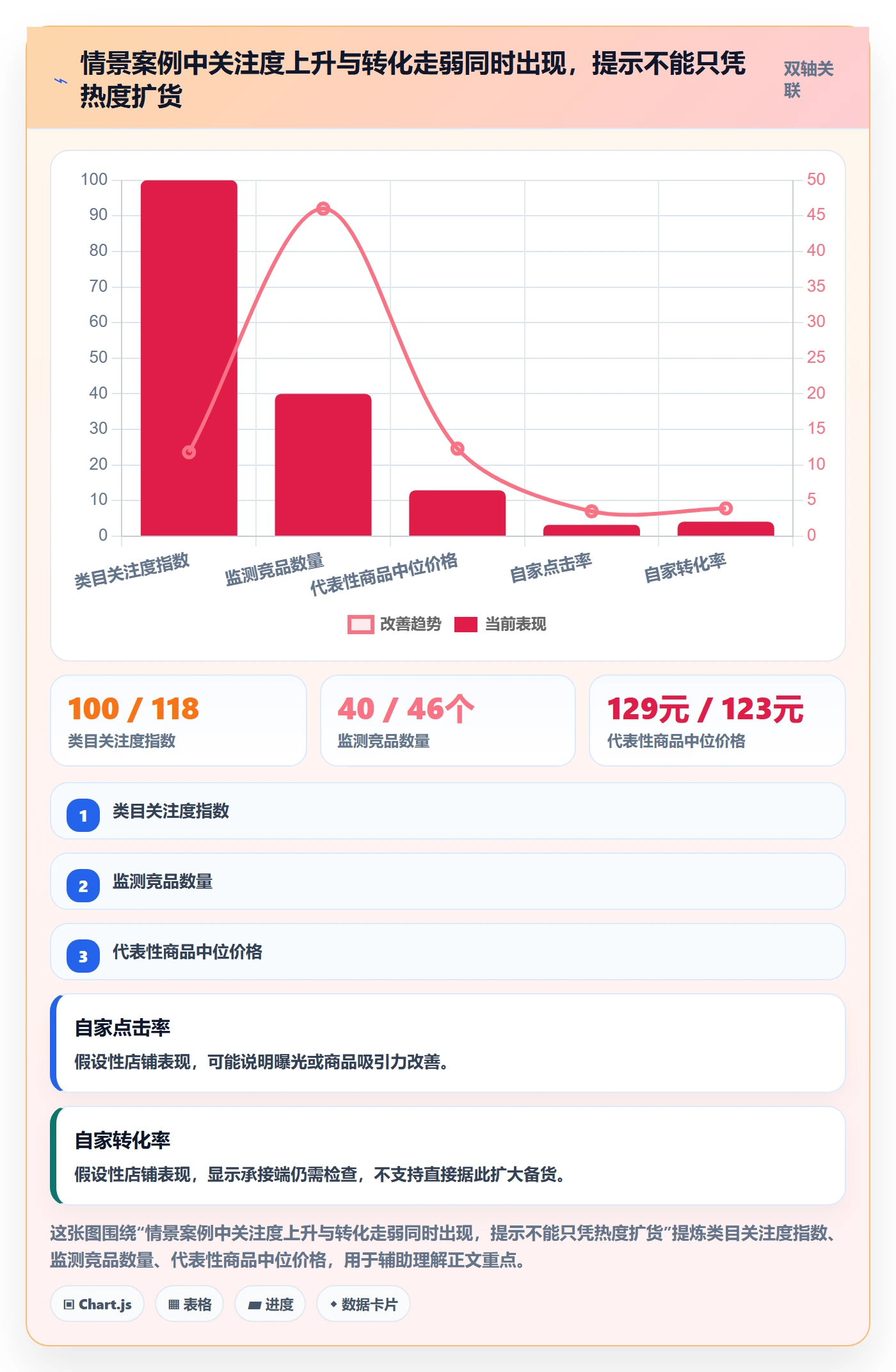 电商数据查询网站怎么选？行业趋势相关的日常管理判断标准