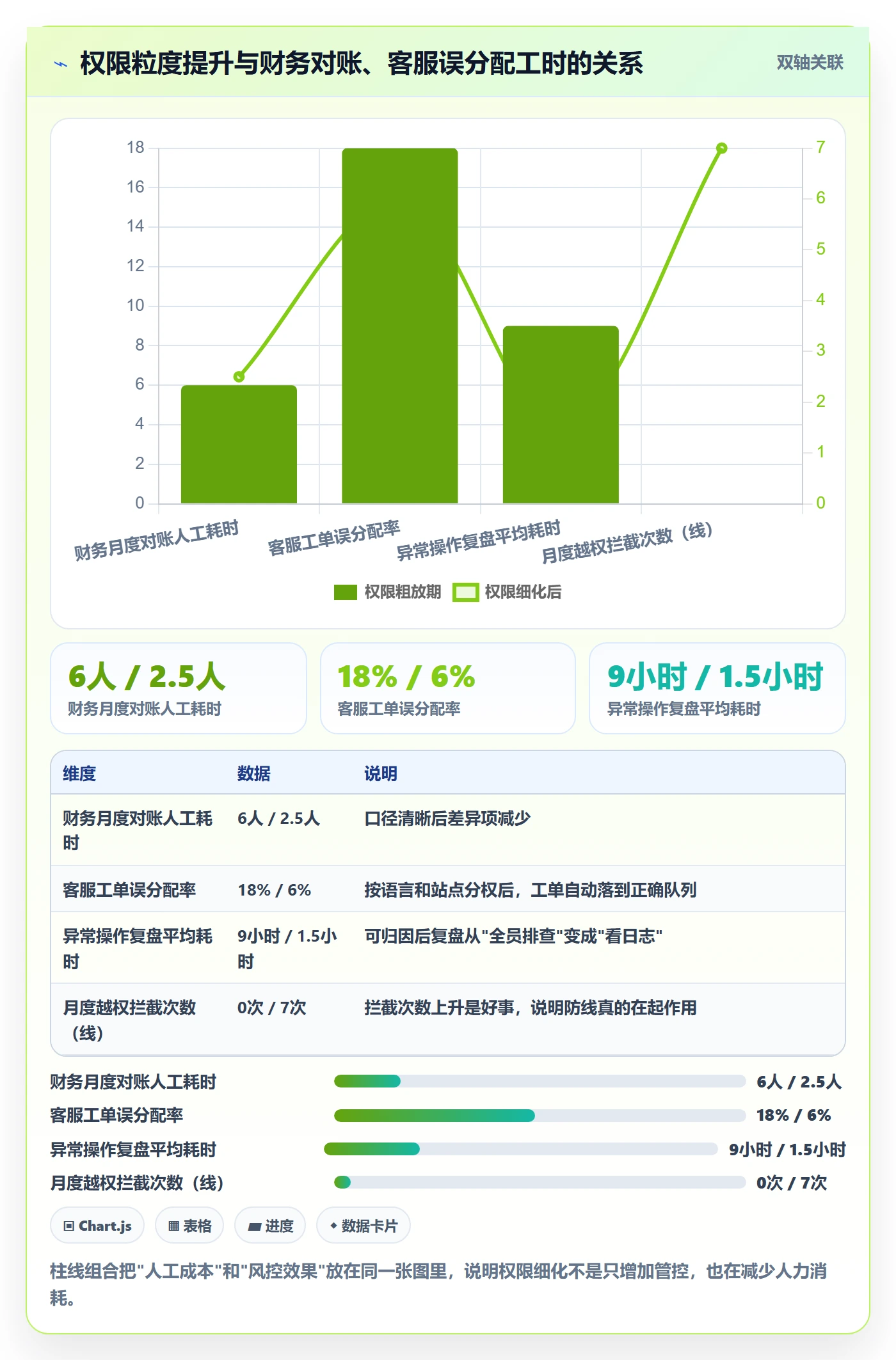 erp跨境电商怎么选？权限管理相关的本地化运营判断标准