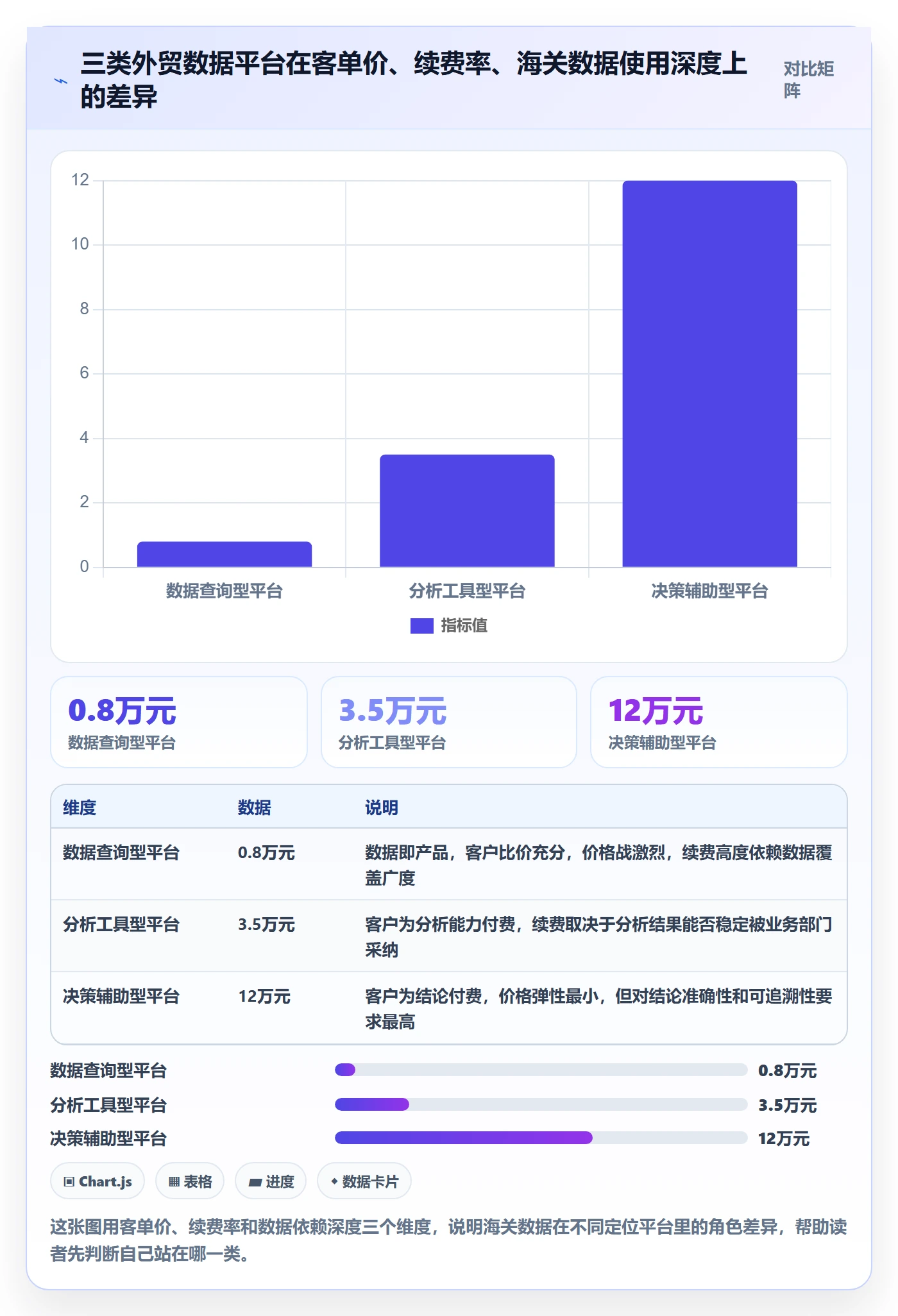 想做好外贸数据分析平台，先掌握定价策略中的海关数据