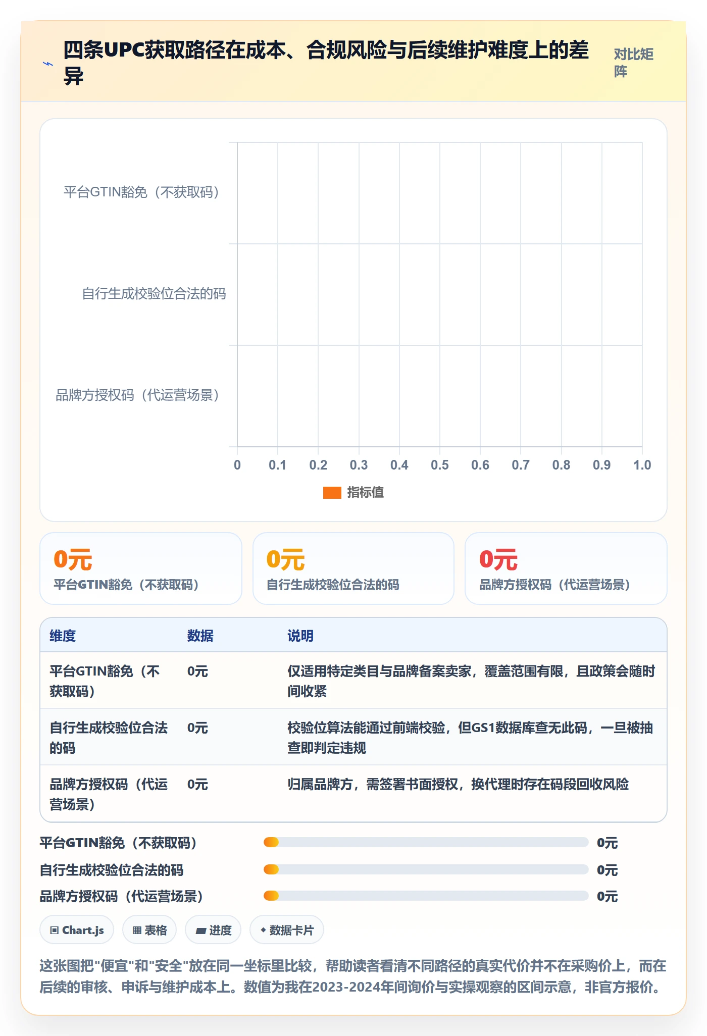 UPC码从0到1:商品绑定的精细化运营与操作要点