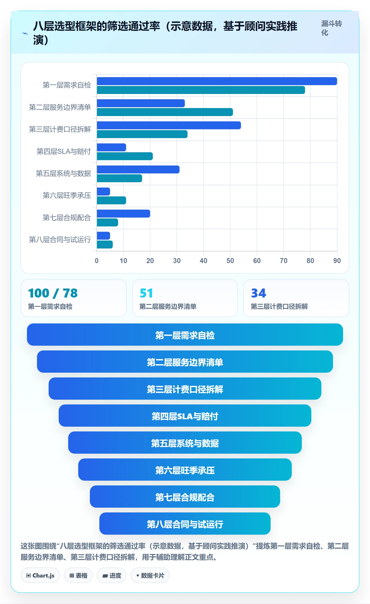 跨境电商一站式服务避坑指南：仓储物流环节的选型方法要注意什么