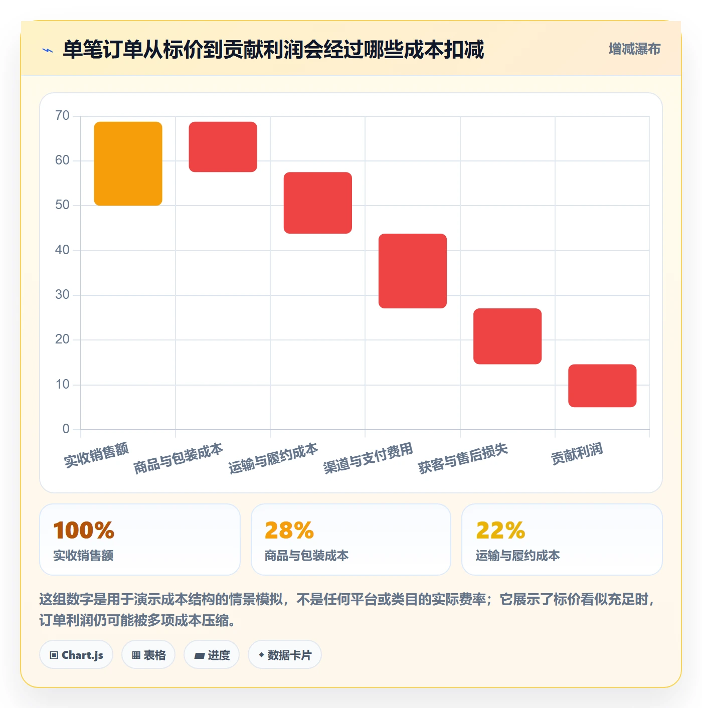 跨境电商怎么用？市场选择场景下的中小商家拆解