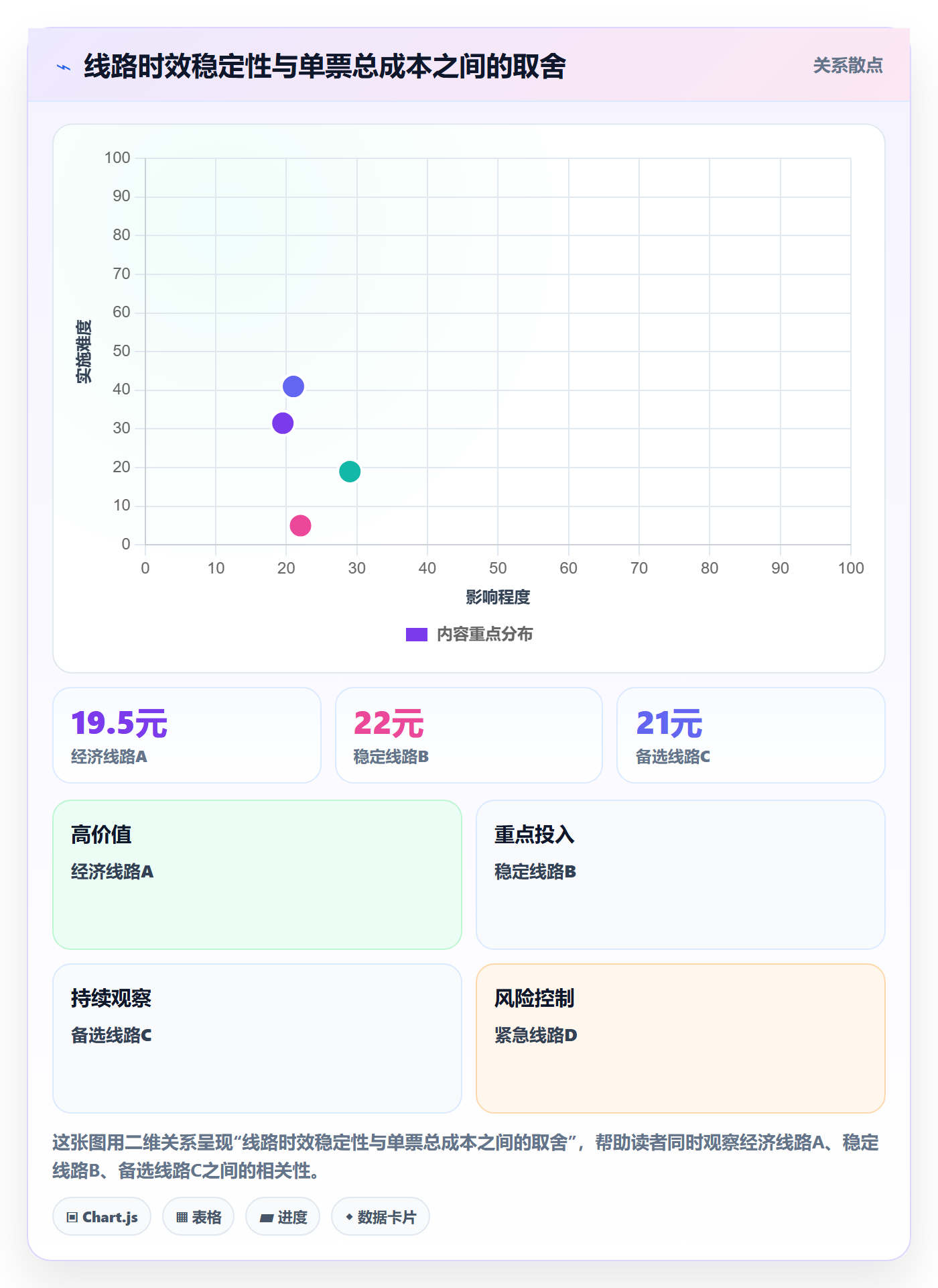 temu规划方法：履约物流与平台规则如何衔接