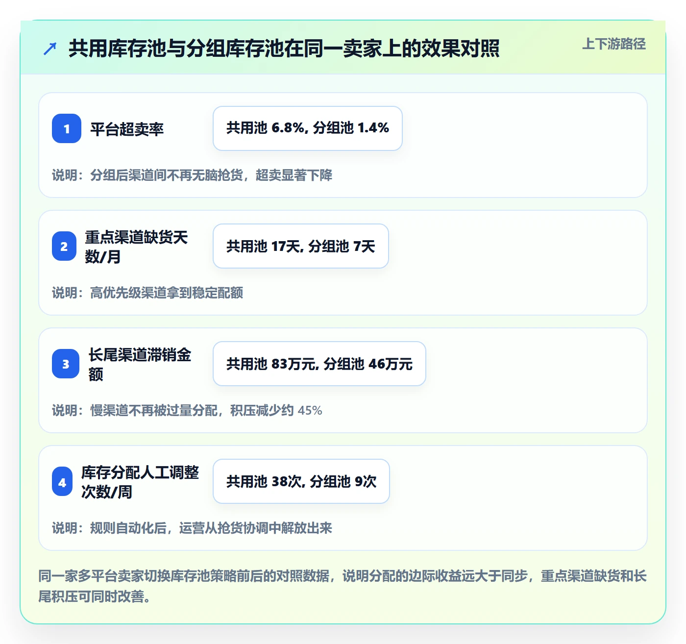 erp跨境电商方案设计：采购补货场景的常见误区怎么做