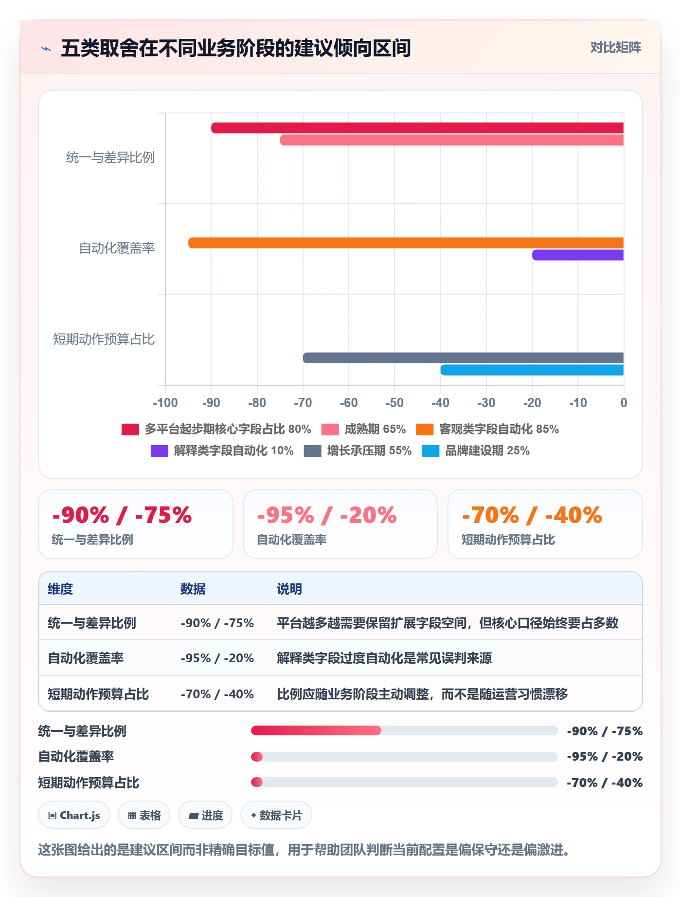 跨境电商运营管理模板：围绕转化优化开展平台规则
