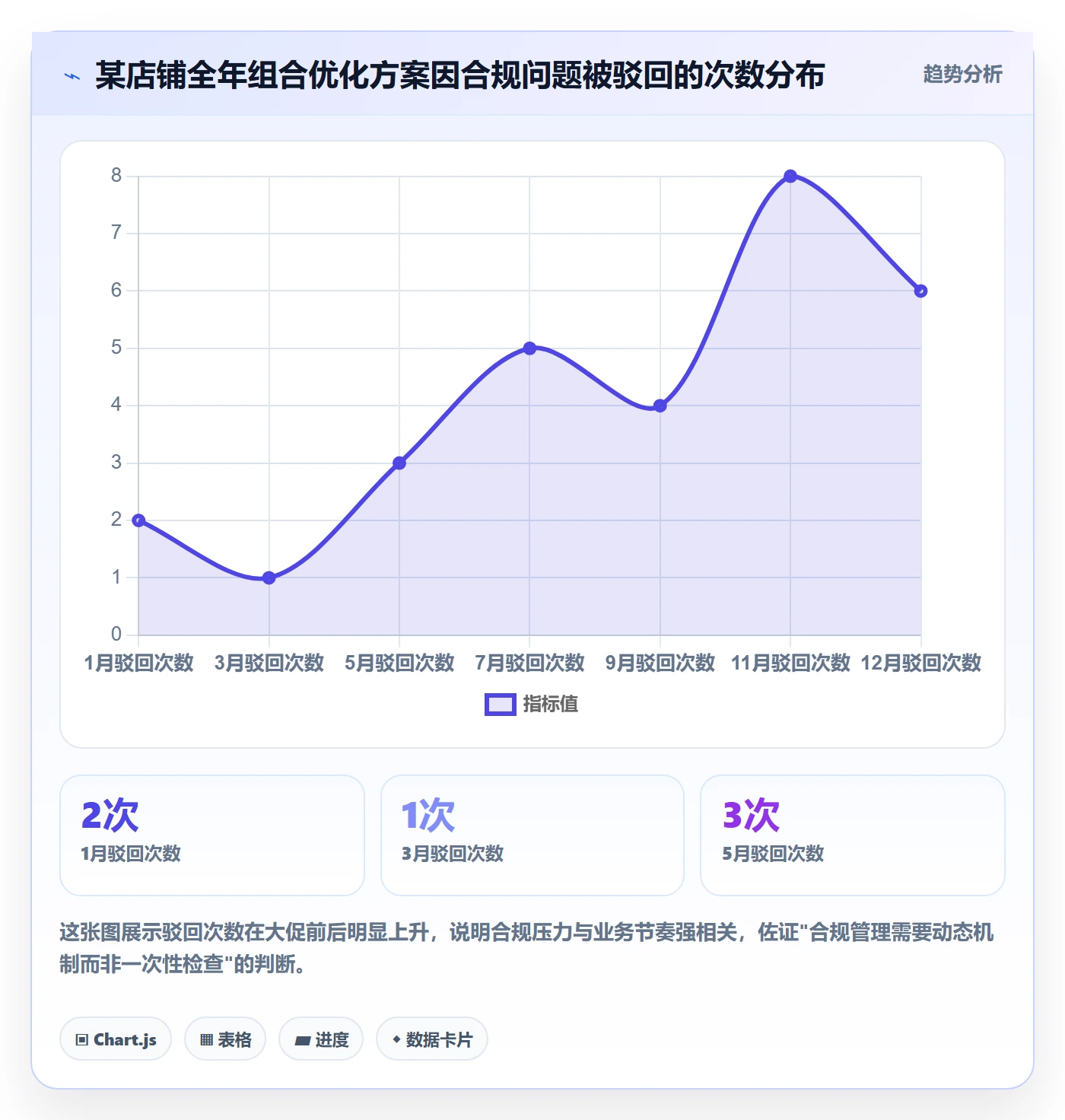 商品分析怎么优化？先从组合优化的合规管理入手