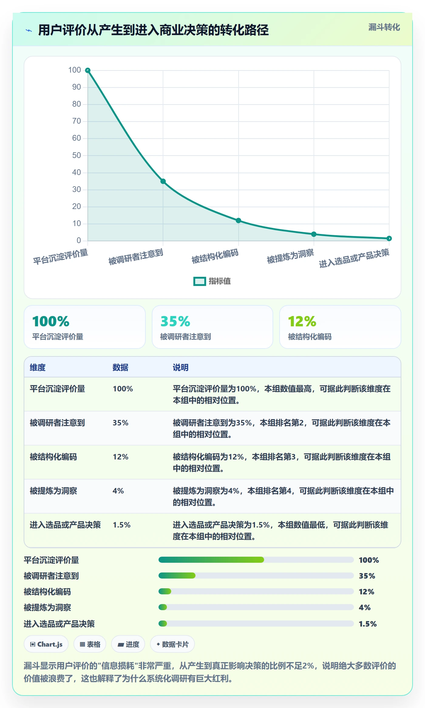 商品分析基础课：用户评价相关的市场调研一次讲透