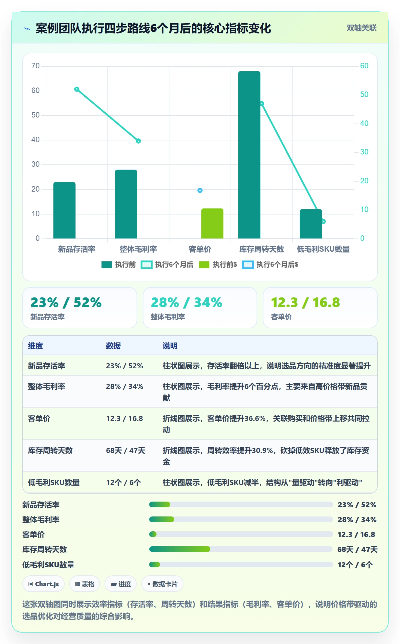 商品分析建设路线：从价格带到选品策略分几步
