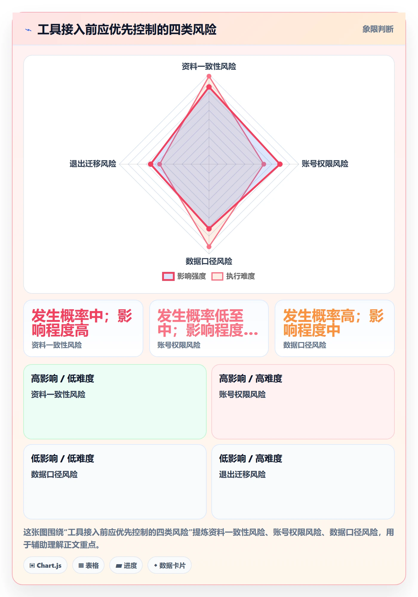 temu基础课：平台入驻相关的工具对比一次讲透