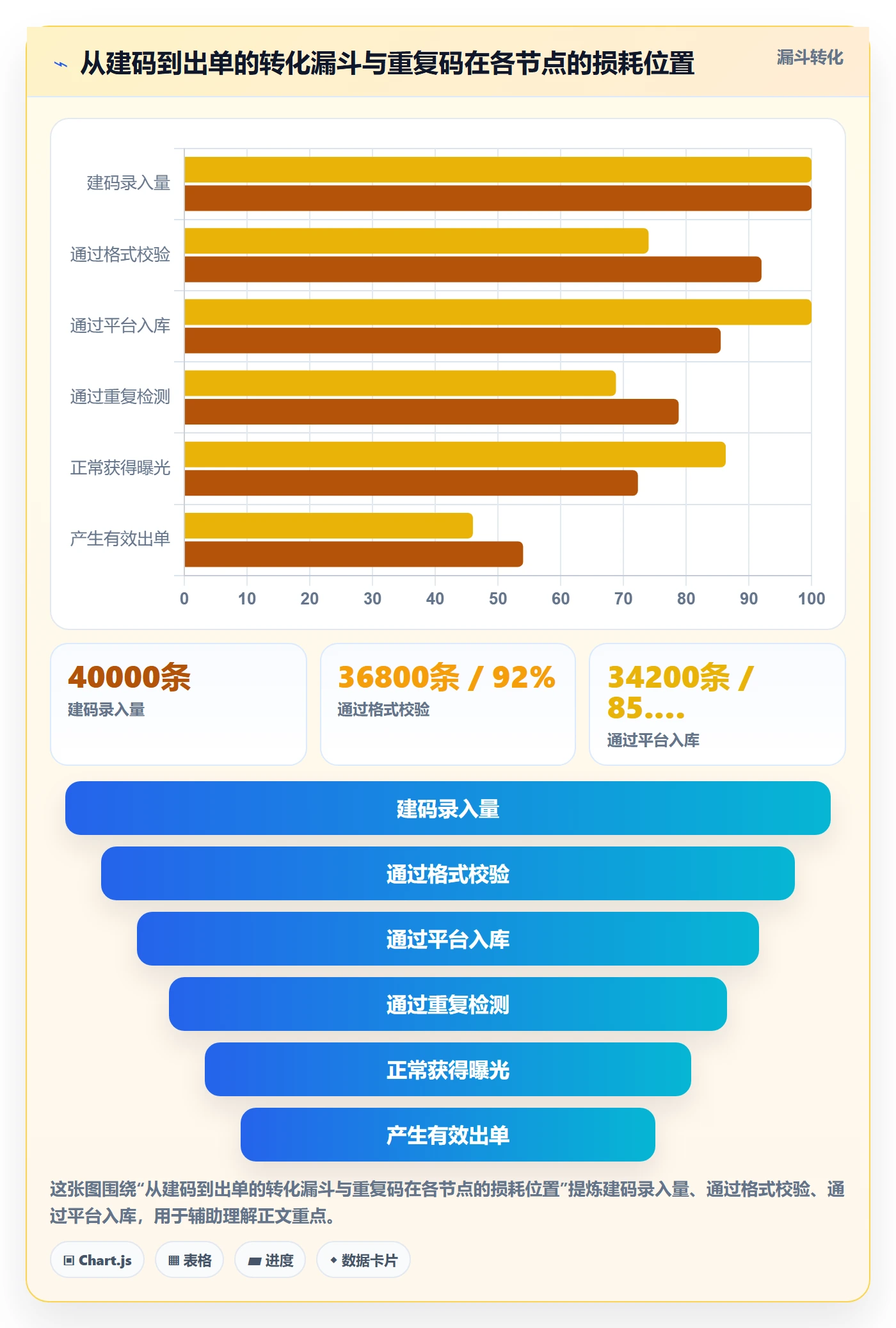 UPC码实施路径：重复码排查如何完成增长策略