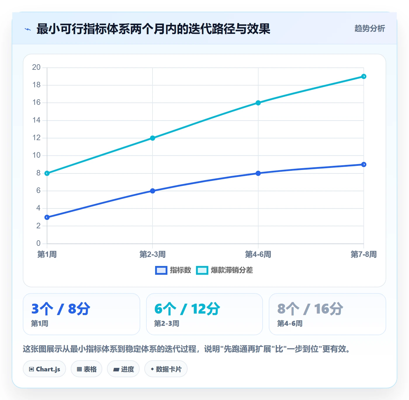 商品分析选择标准：用户评价维度如何评估指标体系