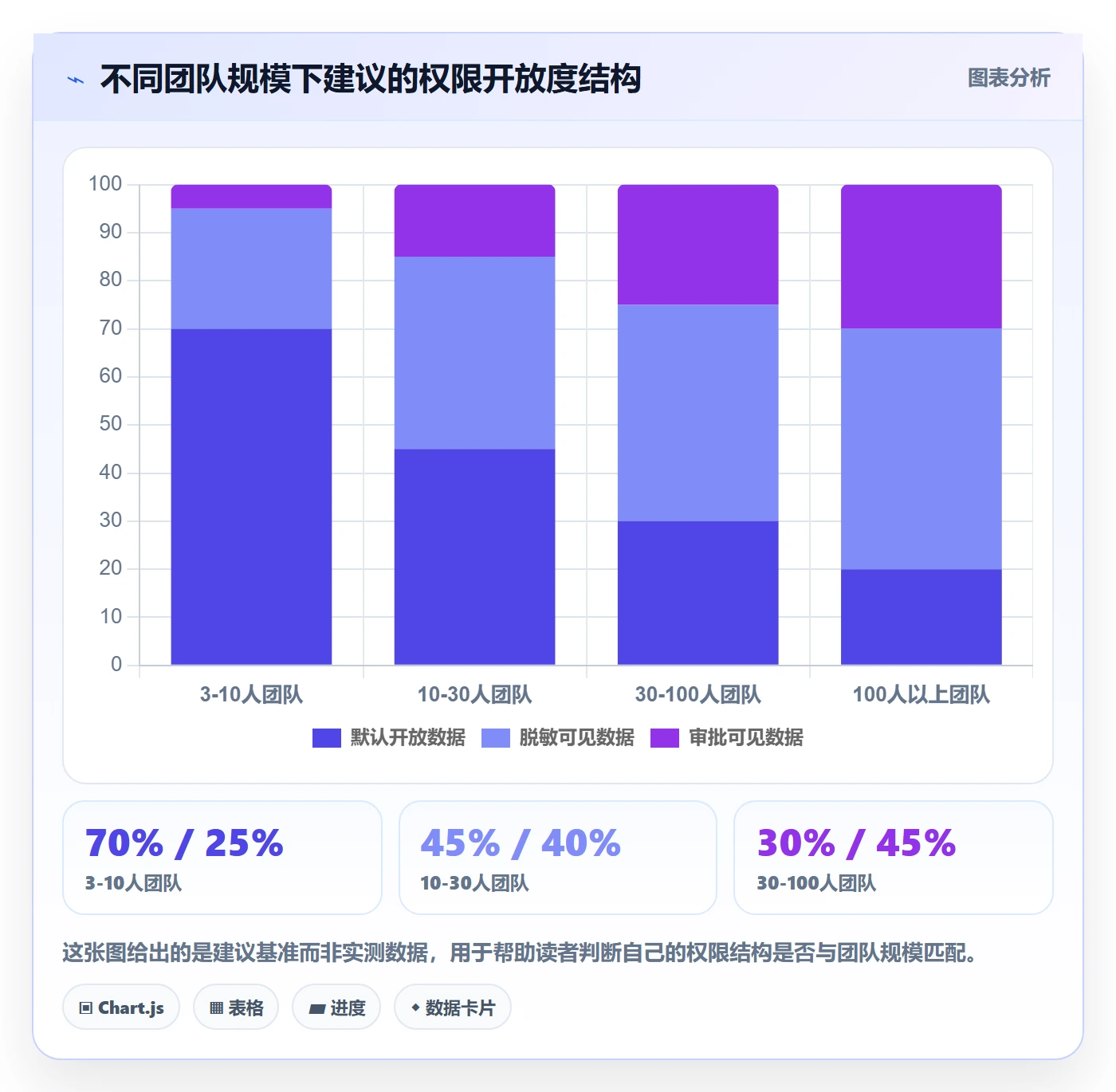 erp跨境电商规划方法：权限管理与选品策略如何衔接