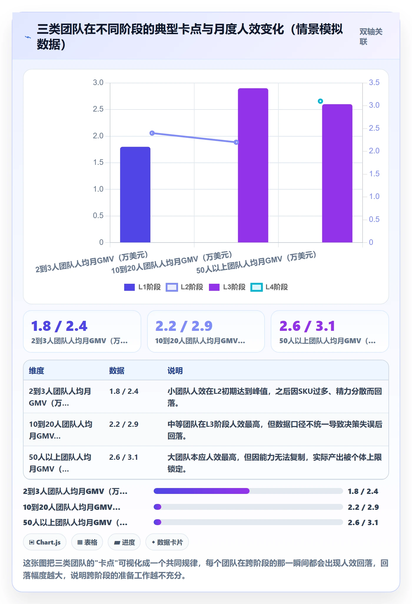 跨境电商运营建设路线：从选品上新到多店经营分几步