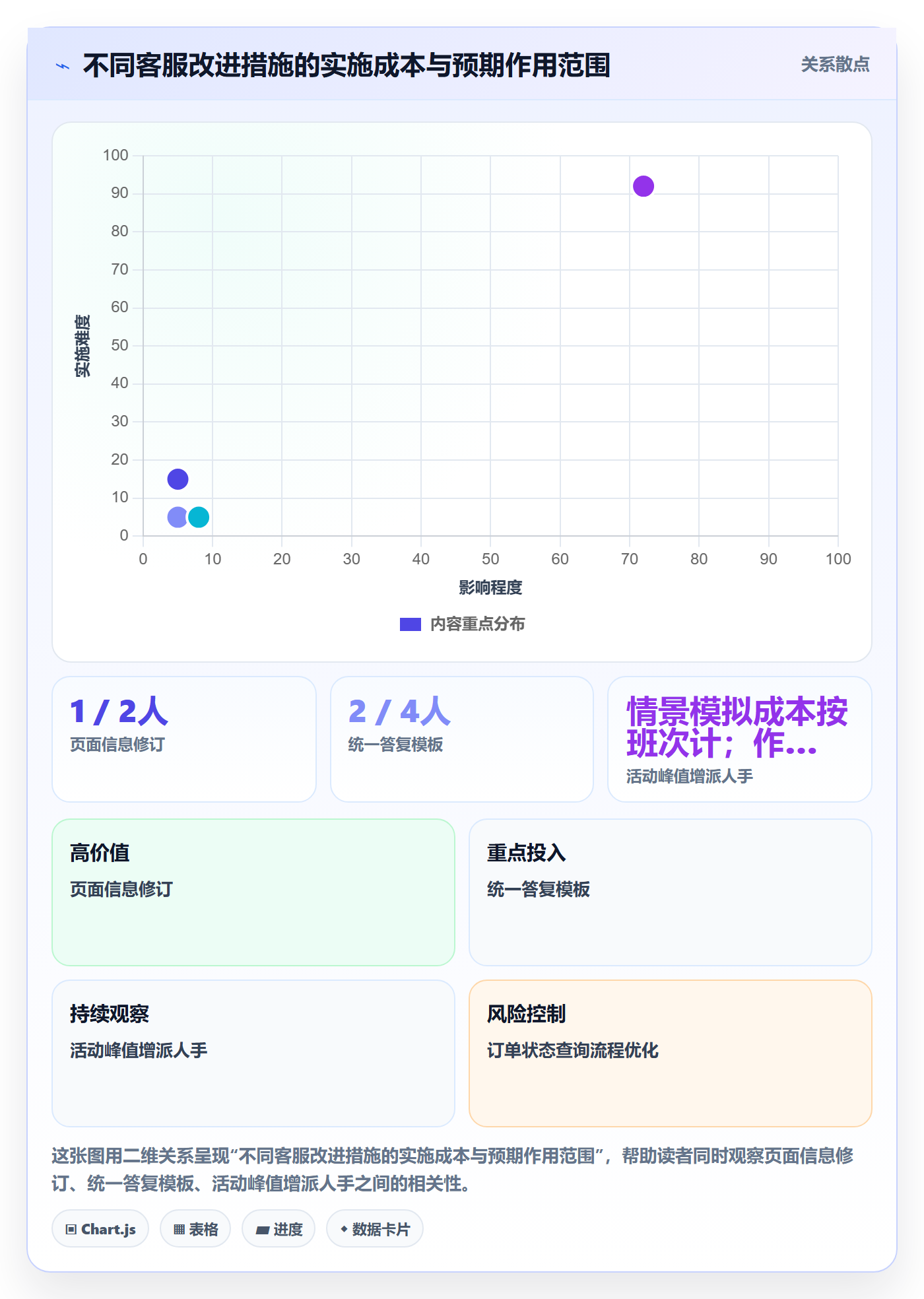 temu场景解析：活动流量中的客户服务怎么处理