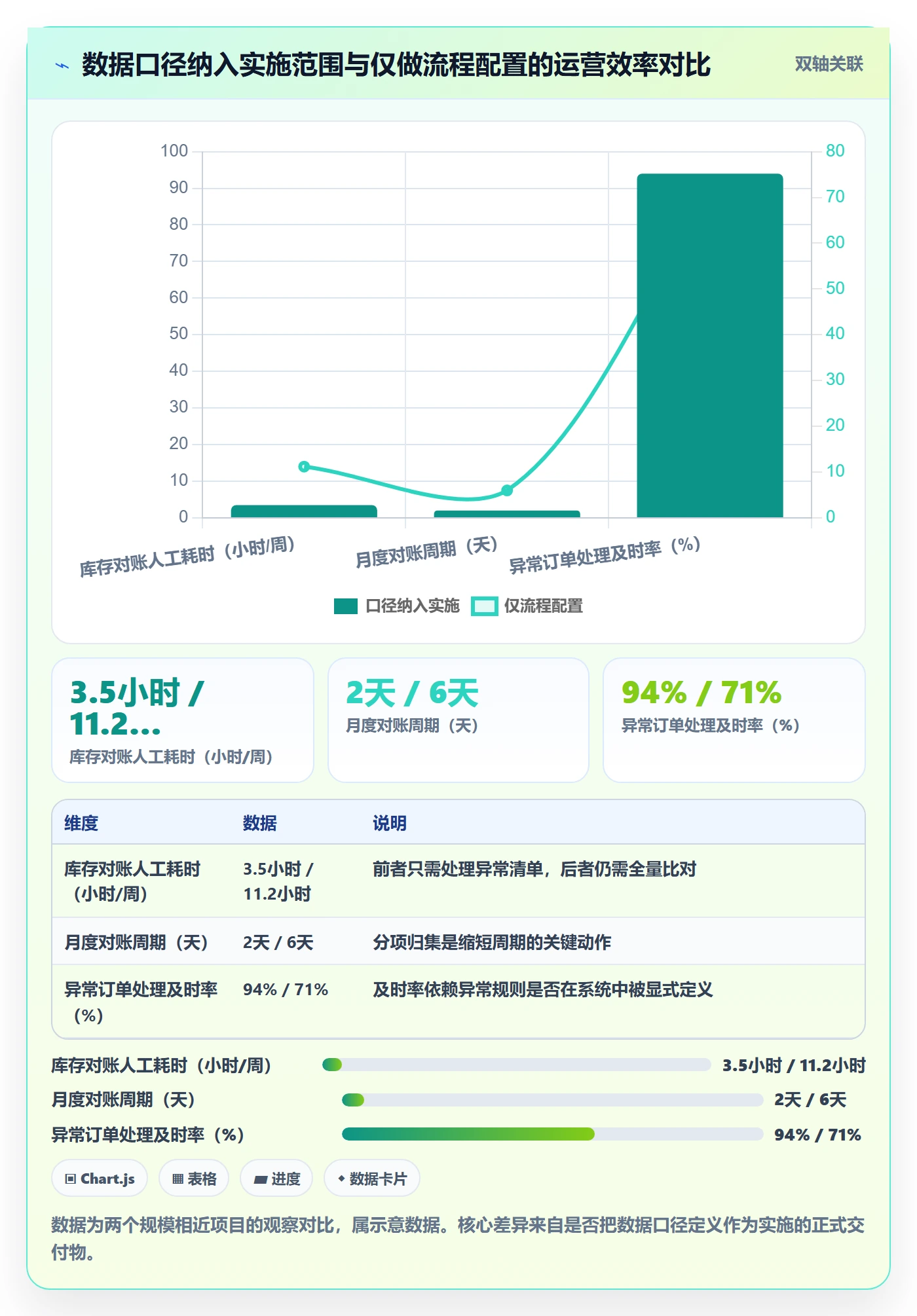 erp跨境电商操作手册：系统实施对应的精细化运营步骤