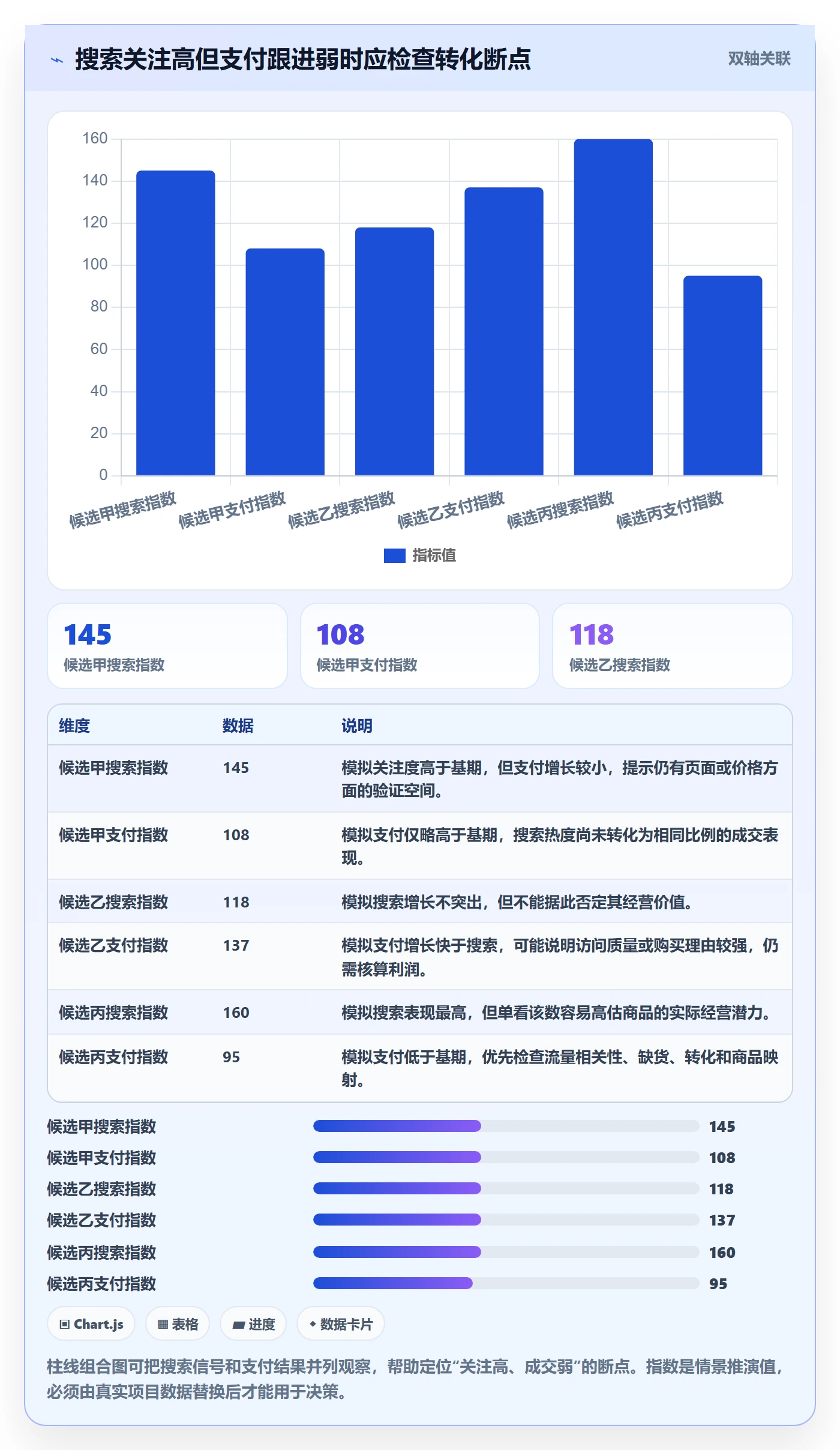 电商数据查询网站实践指南：商品热度的工具对比怎样更有效