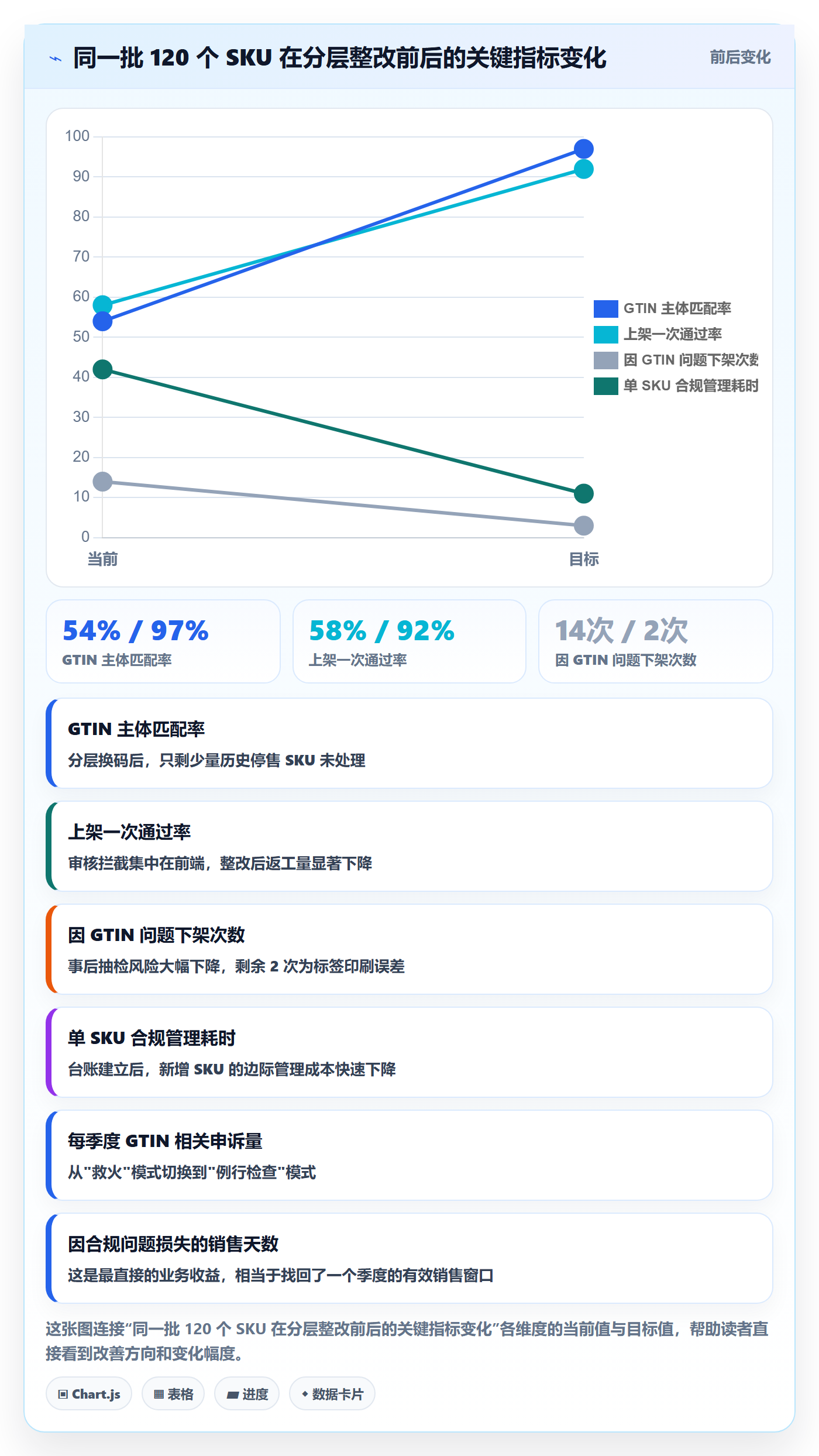 UPC码合规管理：平台审核从哪里开始