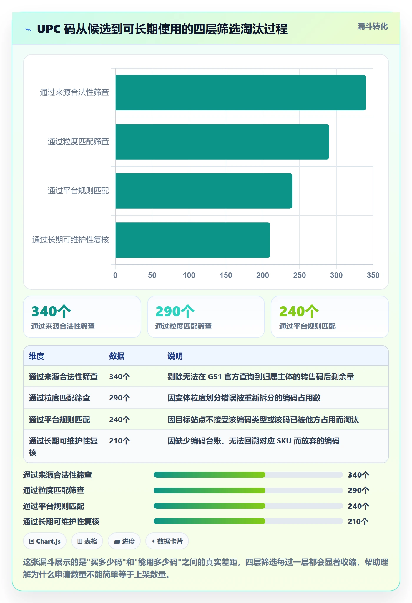 UPC码选择标准：代码申请维度如何评估平台规则